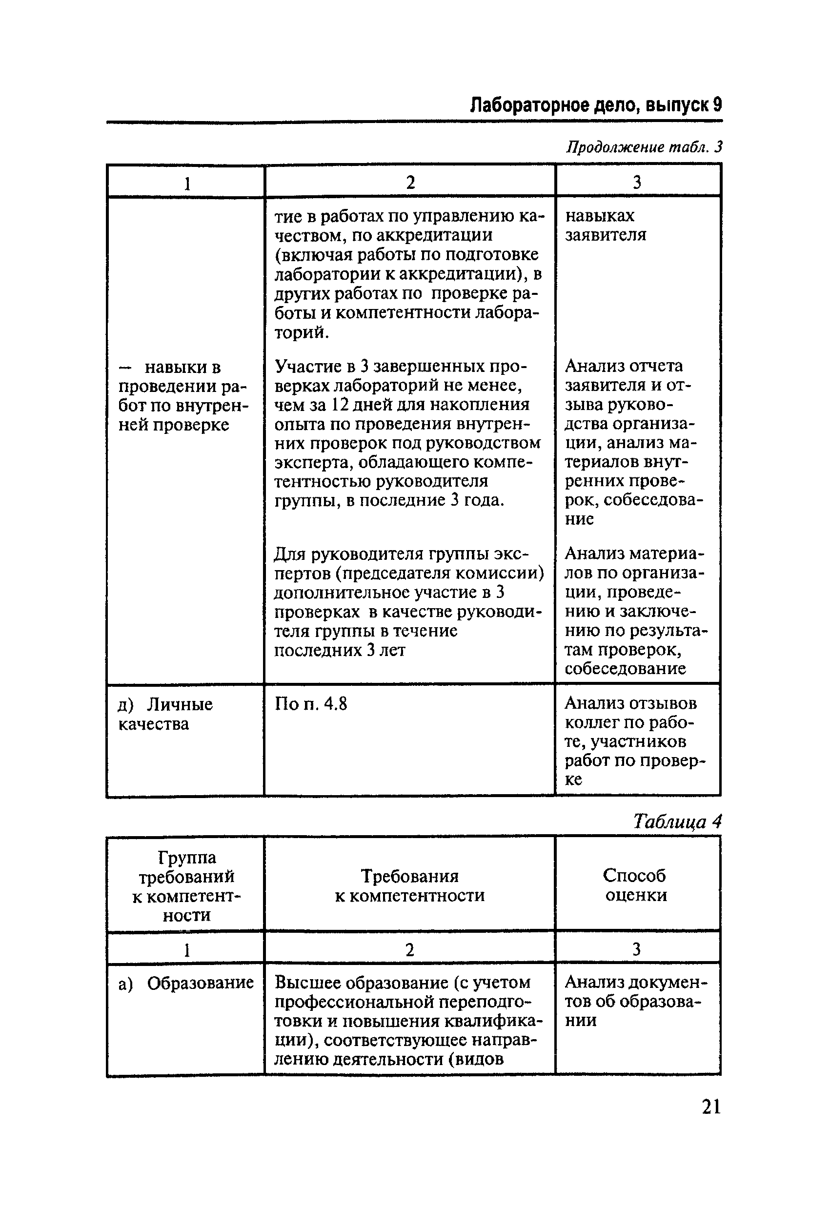 И 301.0-12