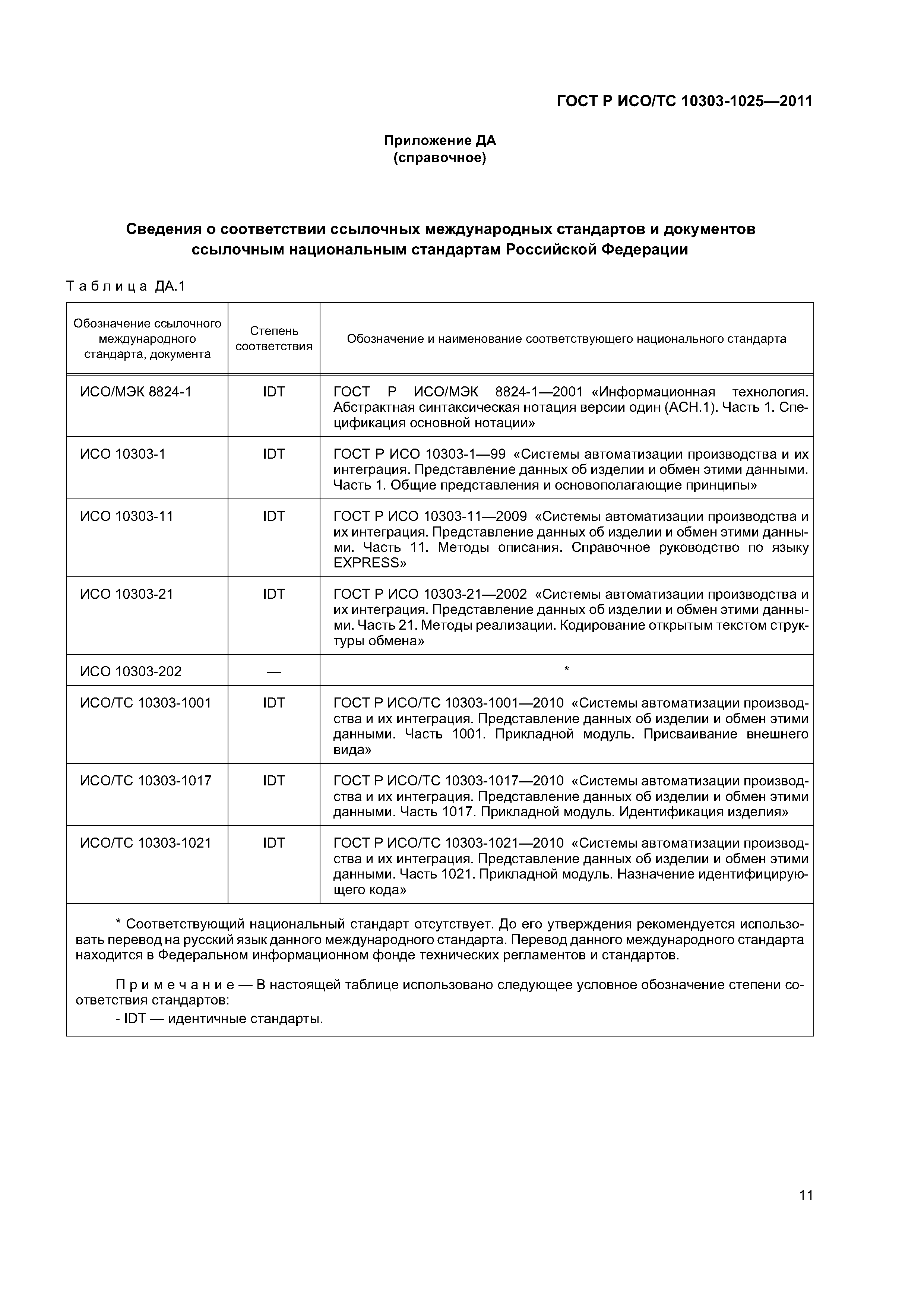 ГОСТ Р ИСО/ТС 10303-1025-2011