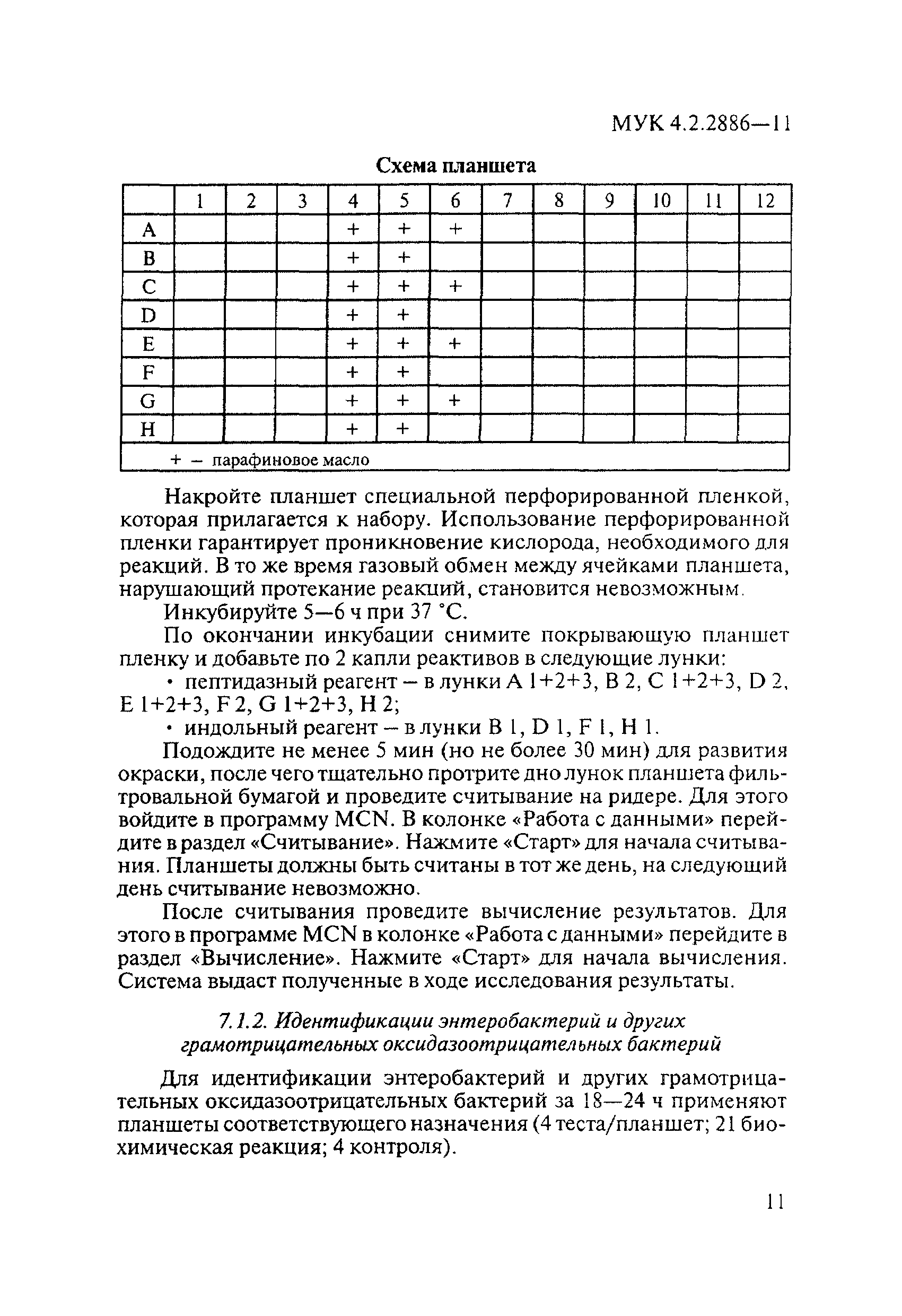 МУК 4.2.2886-11