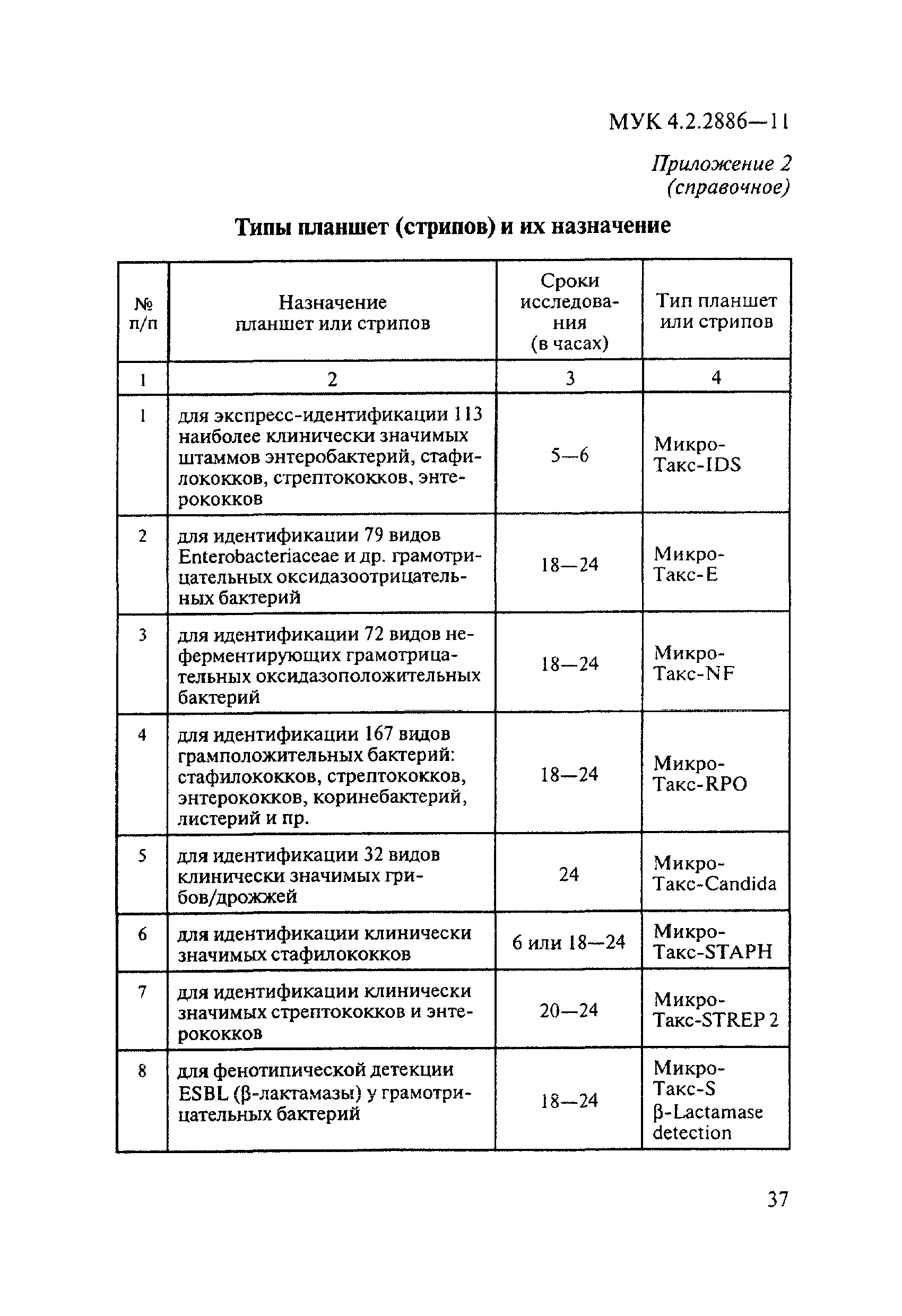 МУК 4.2.2886-11