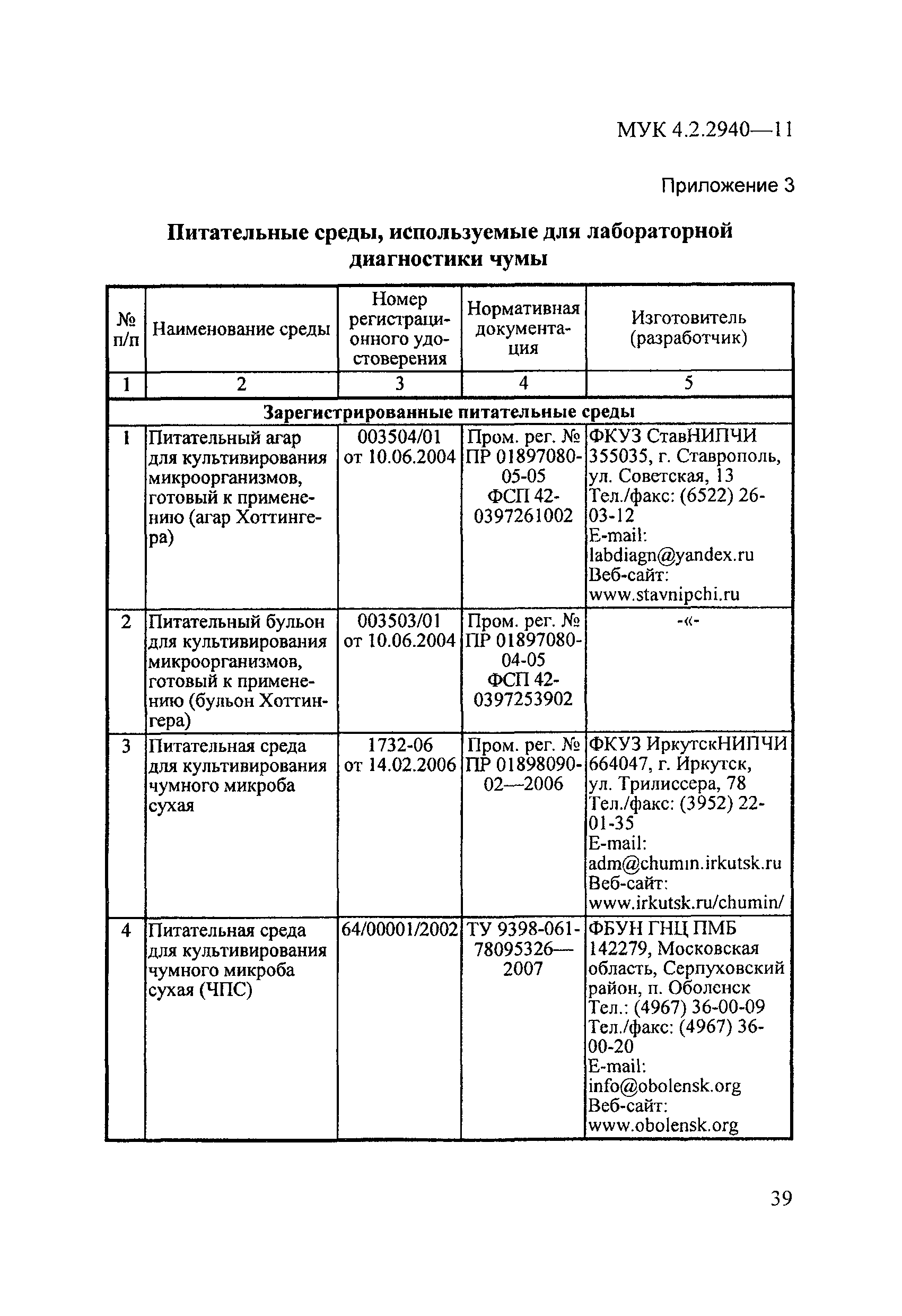 МУК 4.2.2940-11