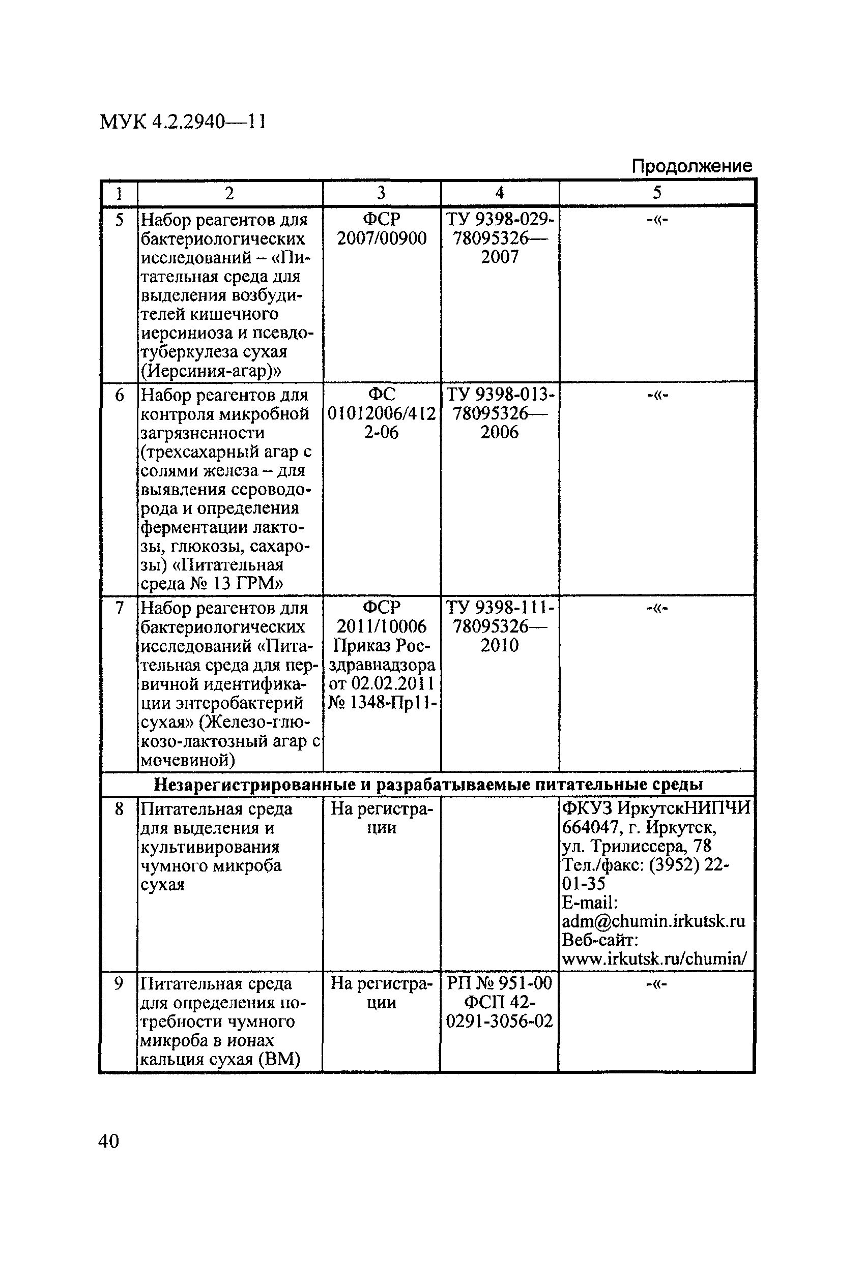 МУК 4.2.2940-11