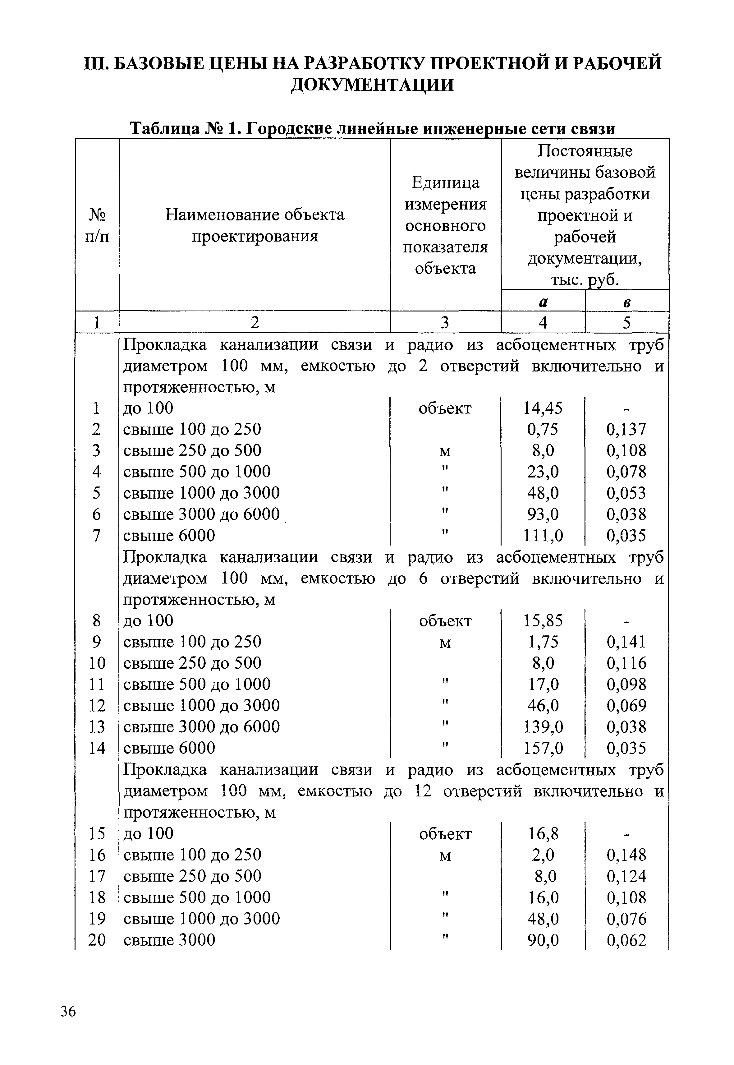 СБЦП 81-2001-07