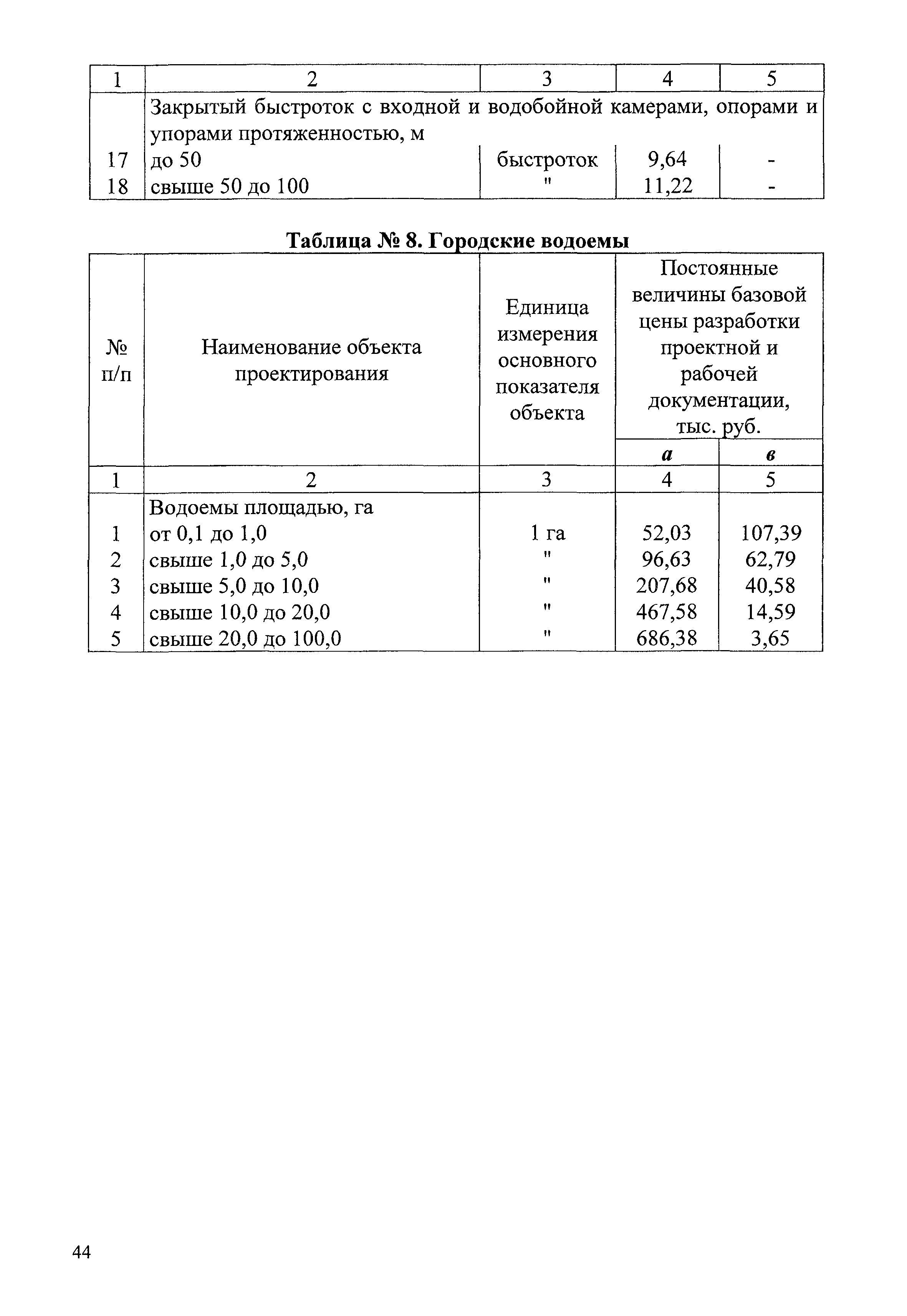 СБЦП 81-2001-07