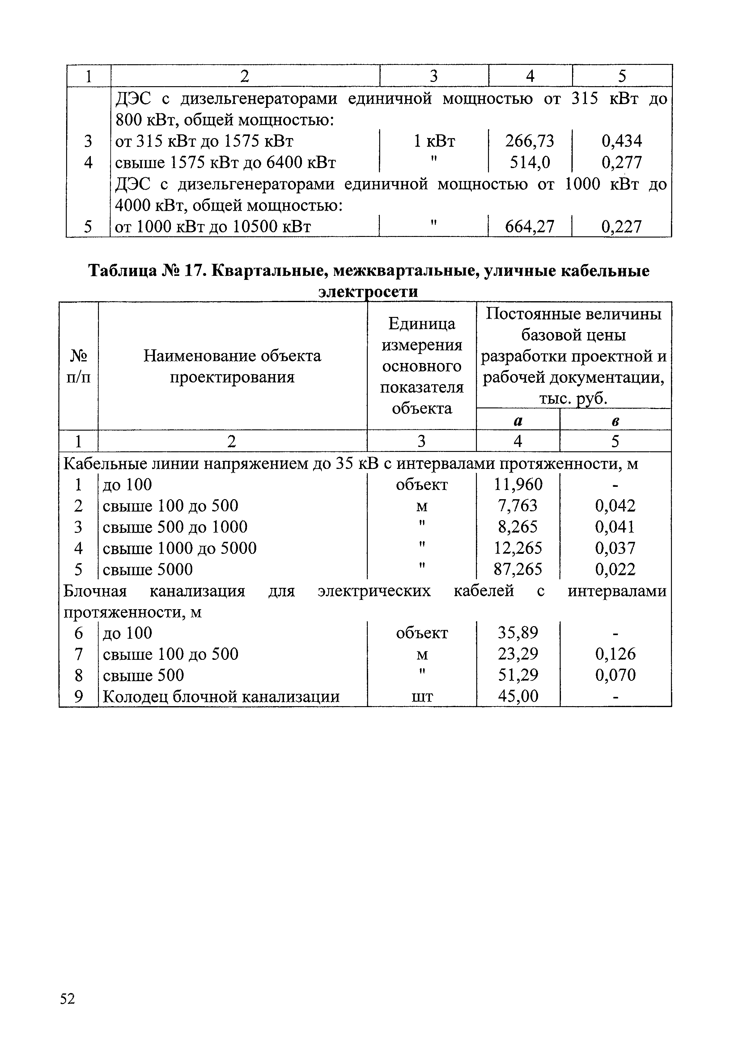 СБЦП 81-2001-07