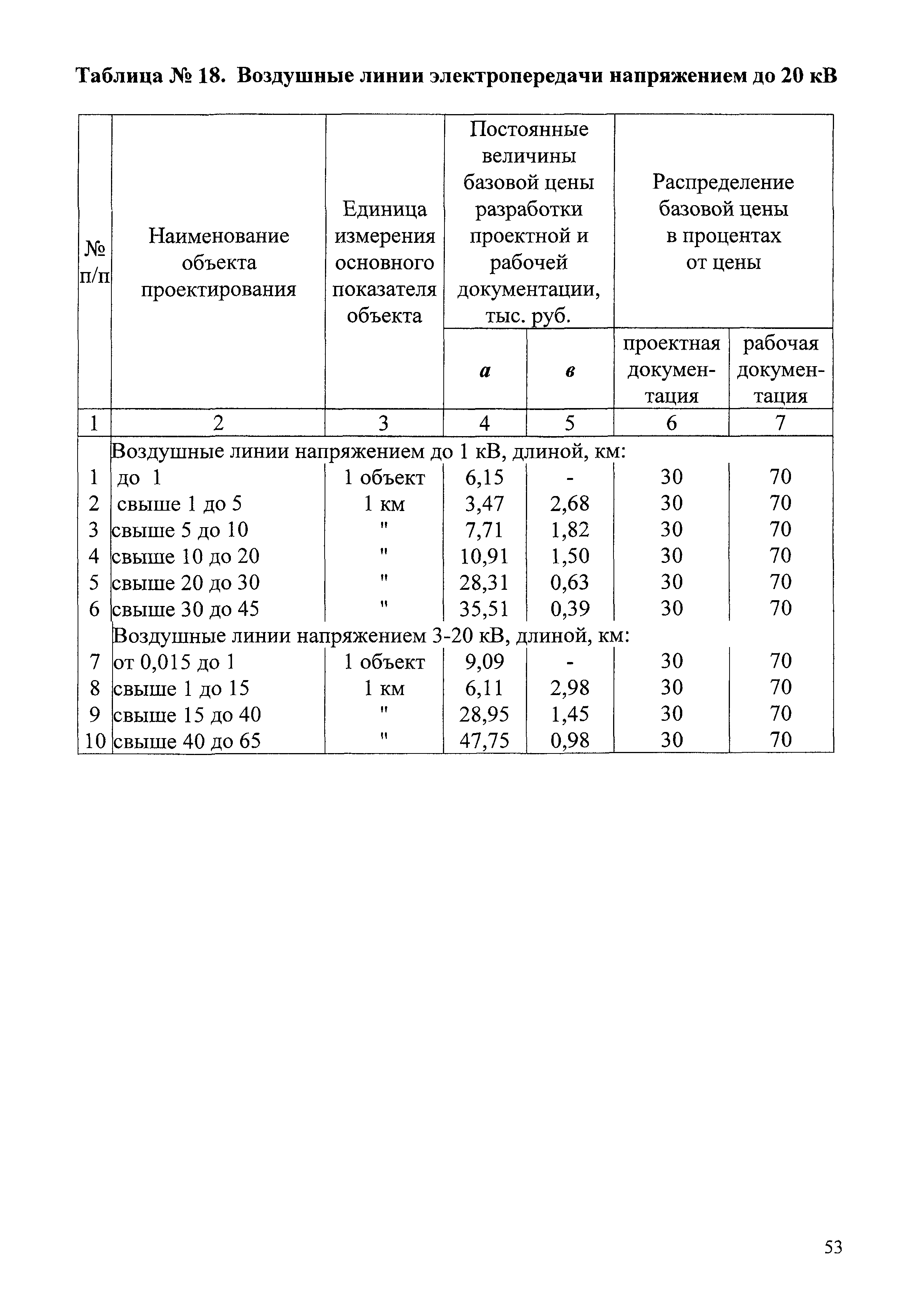 СБЦП 81-2001-07