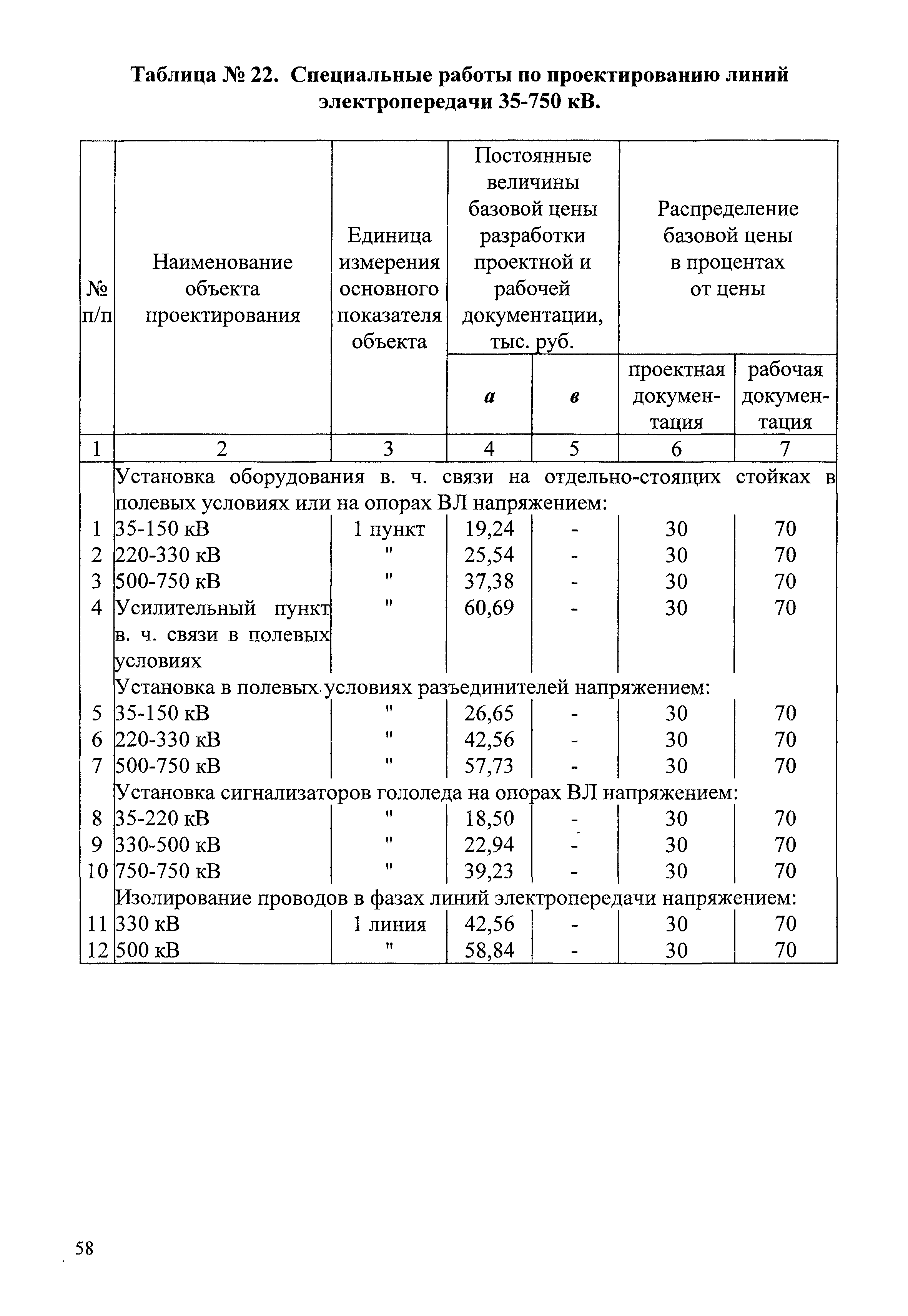 СБЦП 81-2001-07