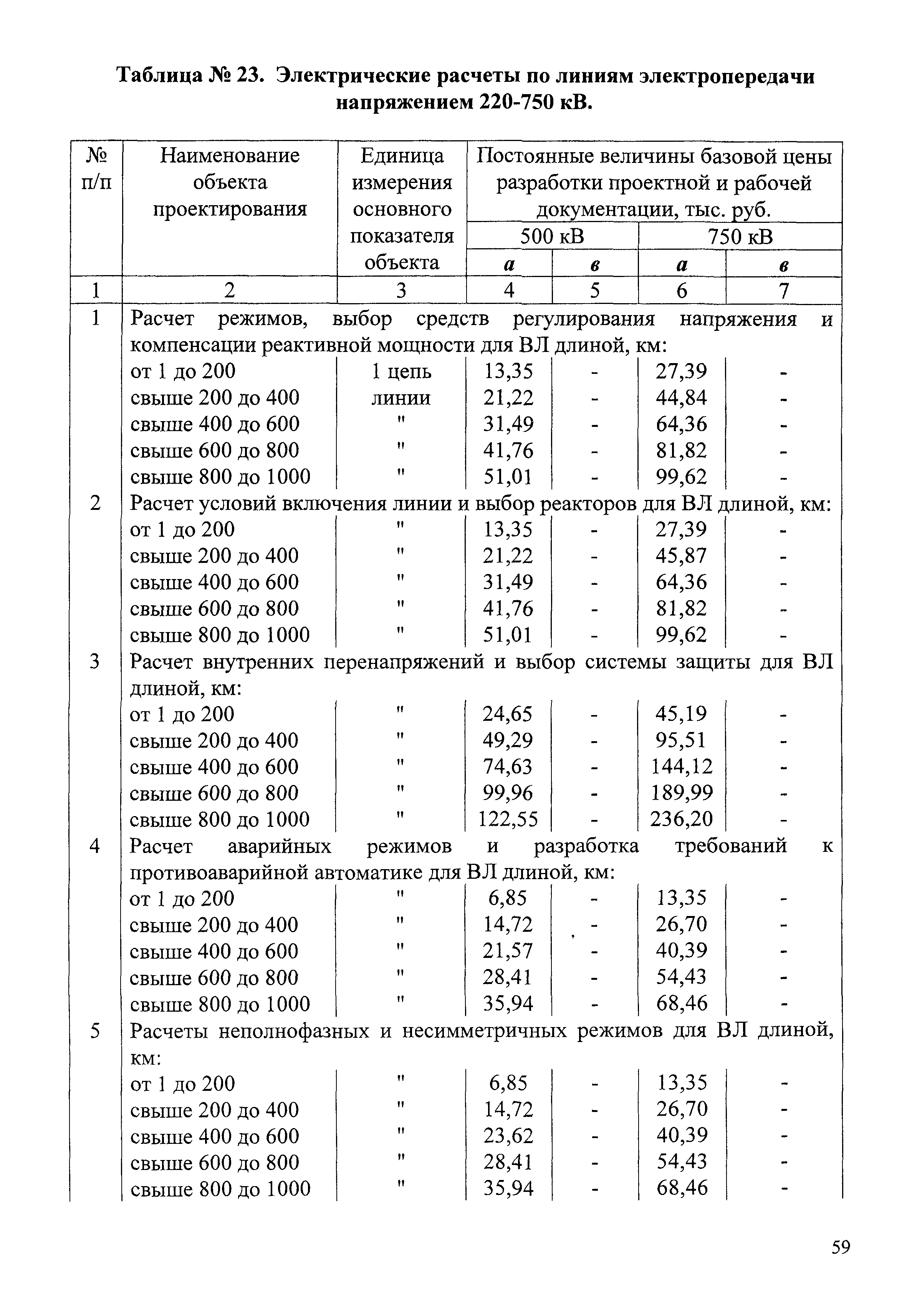 СБЦП 81-2001-07