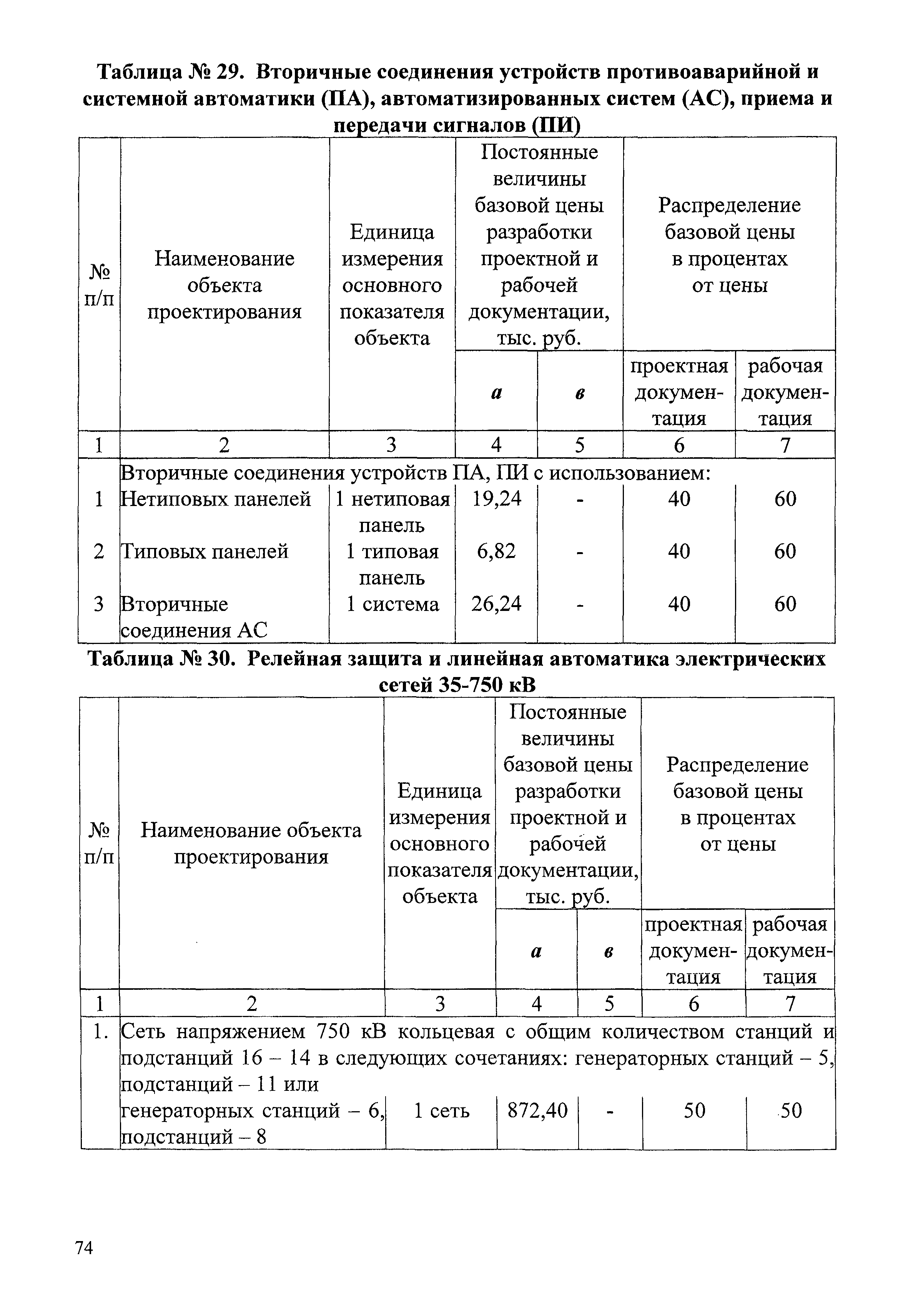 СБЦП 81-2001-07