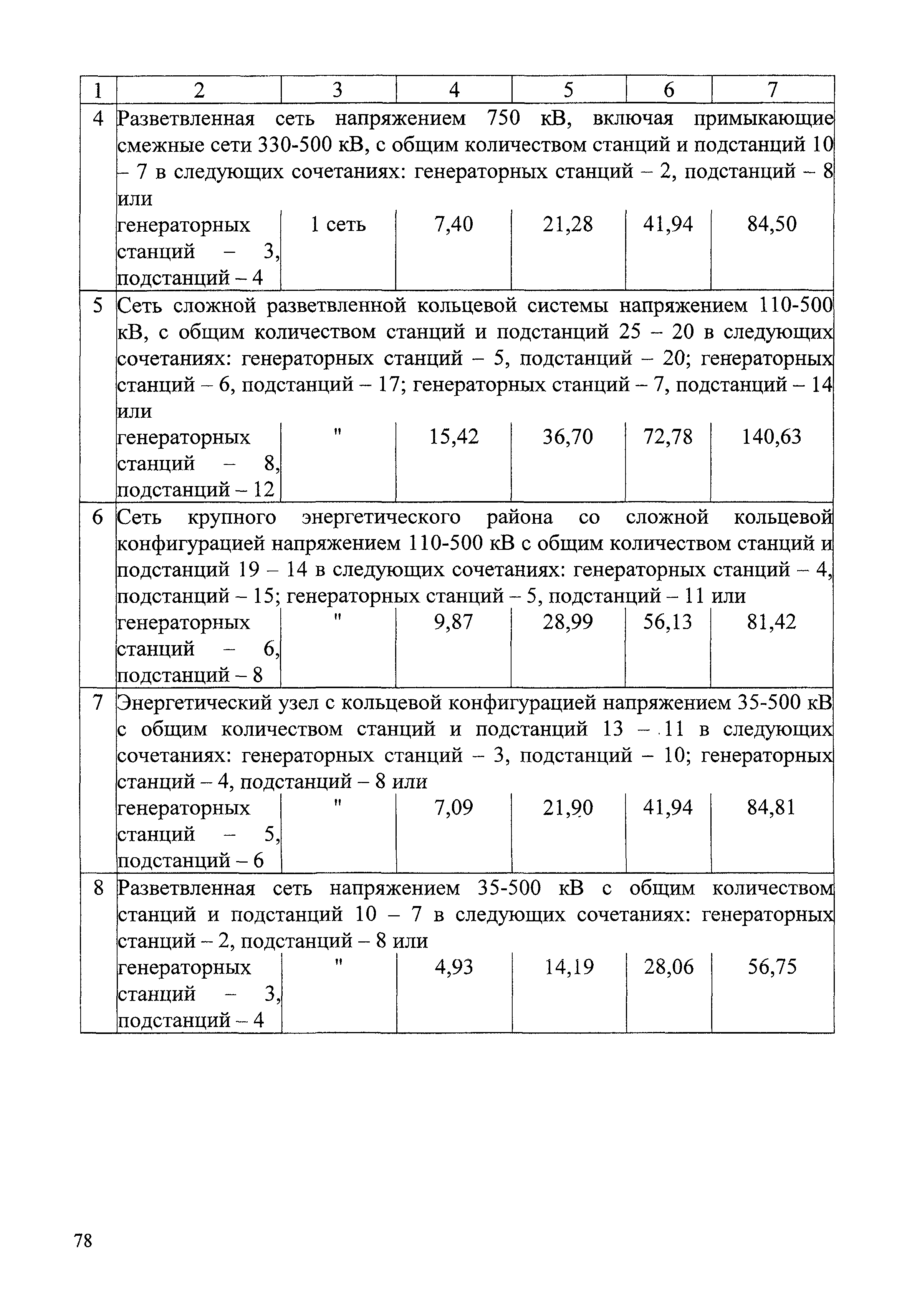 СБЦП 81-2001-07