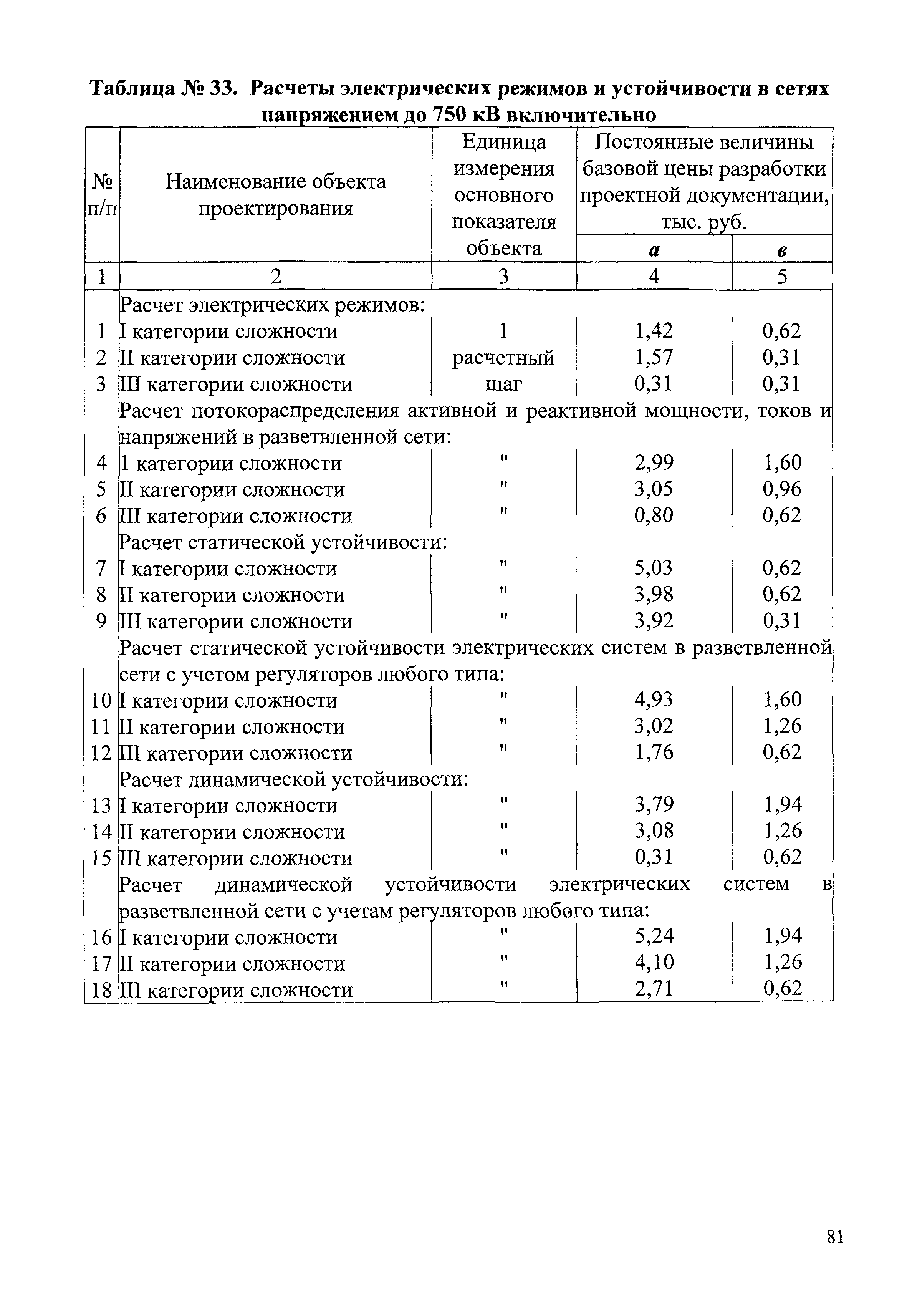 СБЦП 81-2001-07