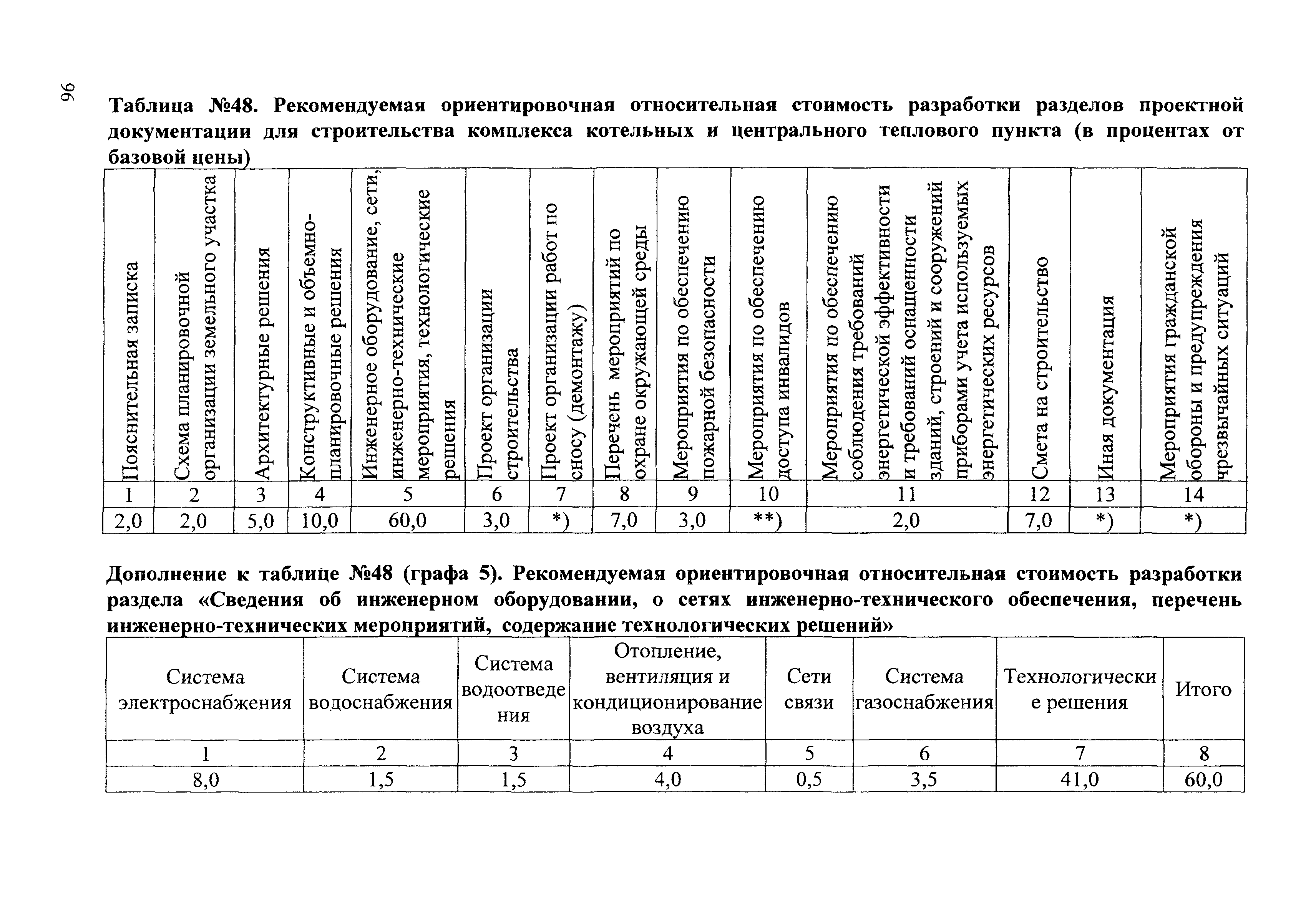 СБЦП 81-2001-07