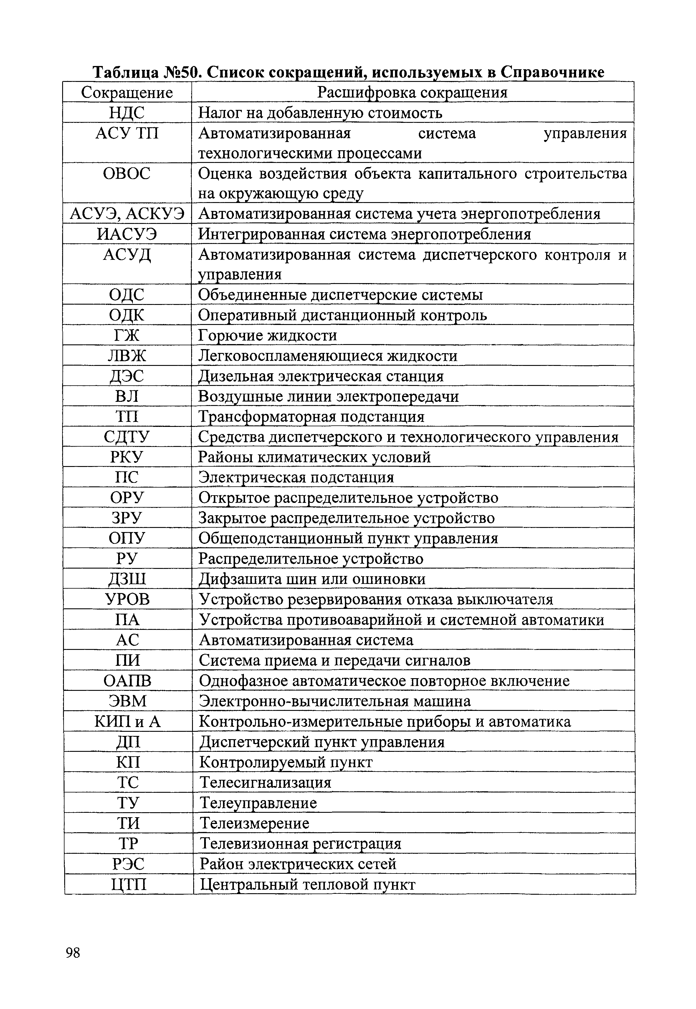 СБЦП 81-2001-07