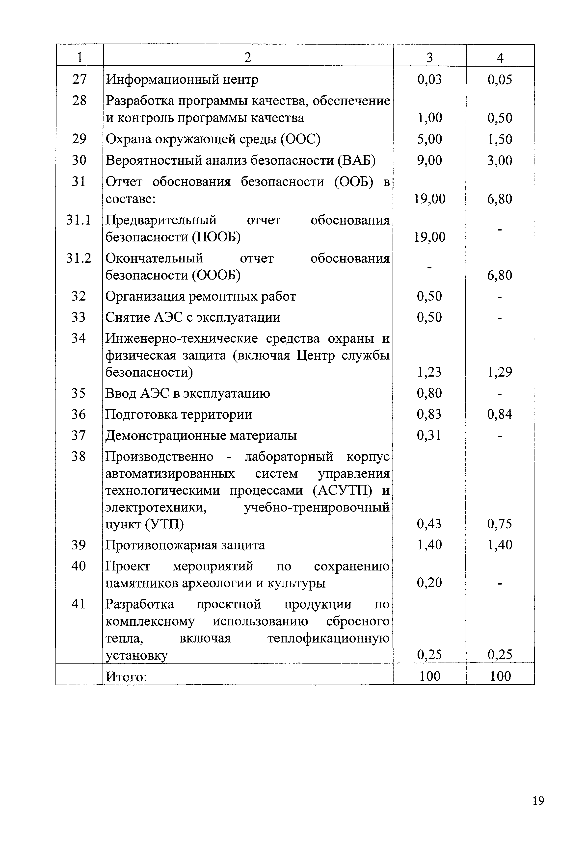 СБЦП 81-2001-06