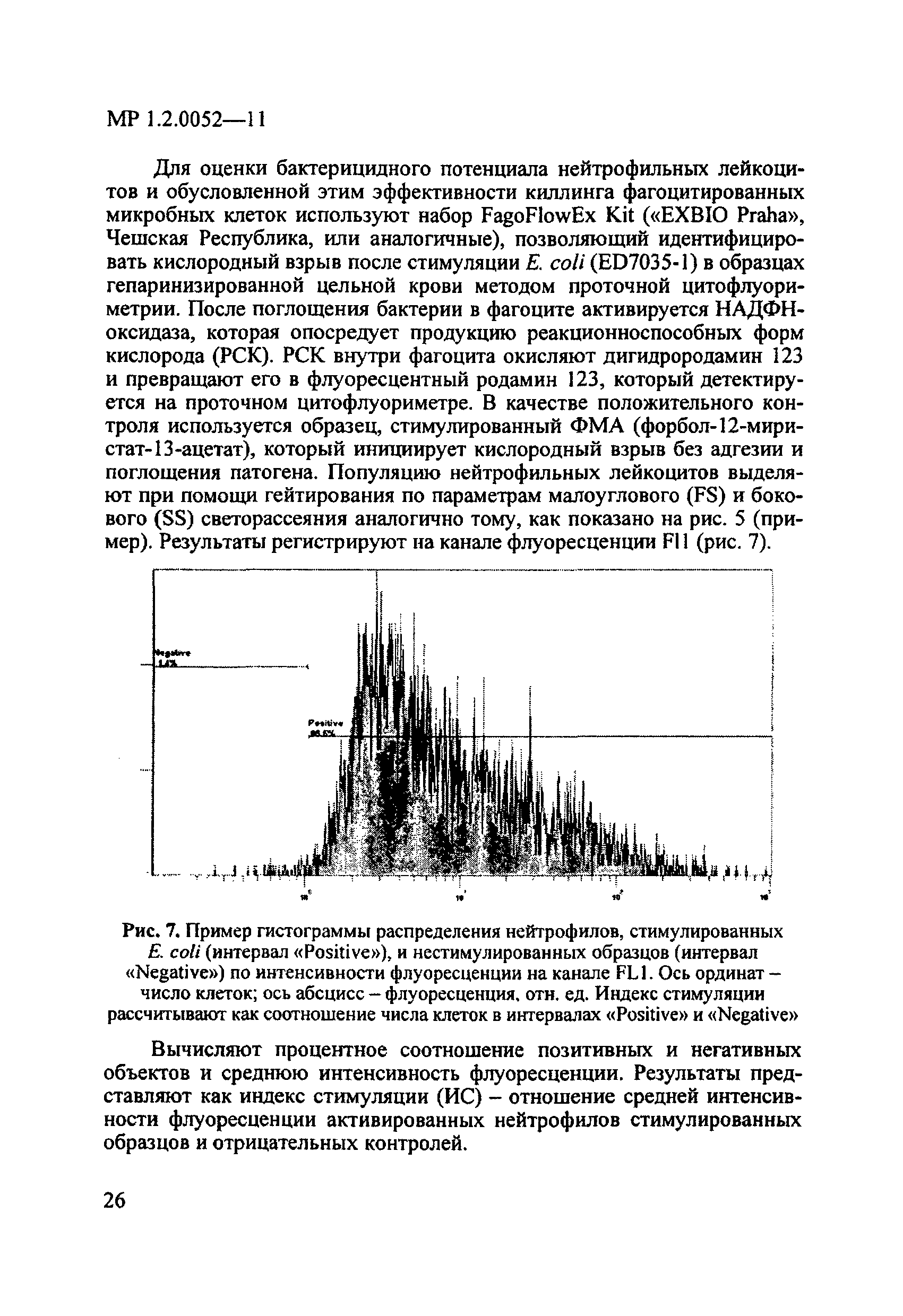 МР 1.2.0052-11