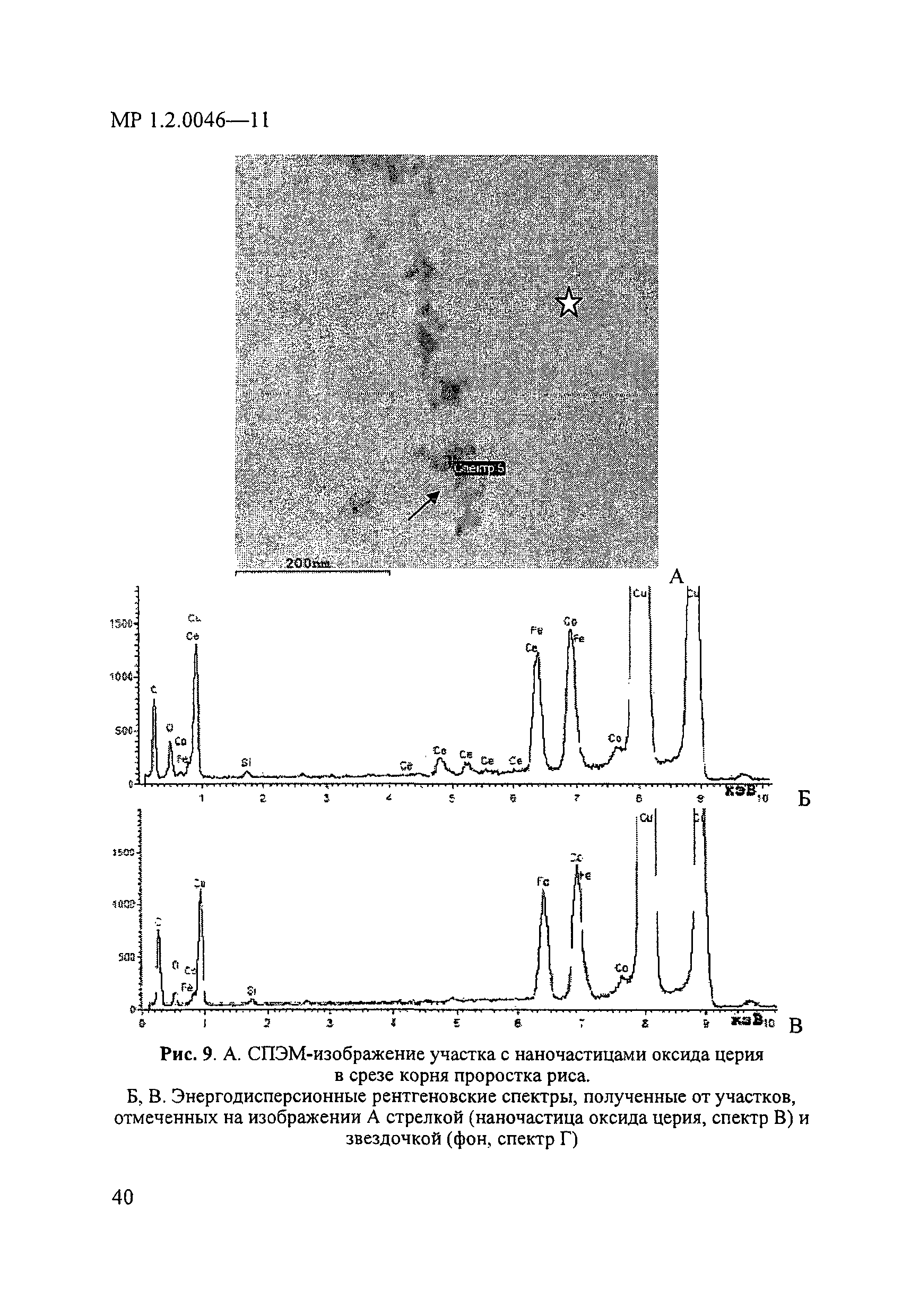 МР 1.2.0046-11