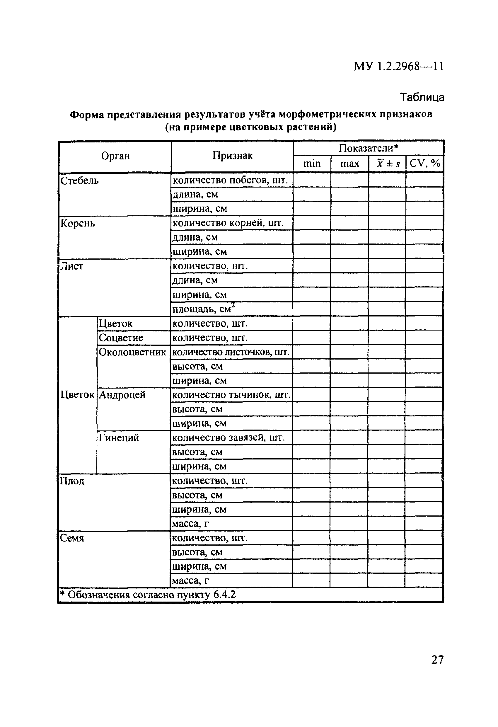 МУ 1.2.2968-11