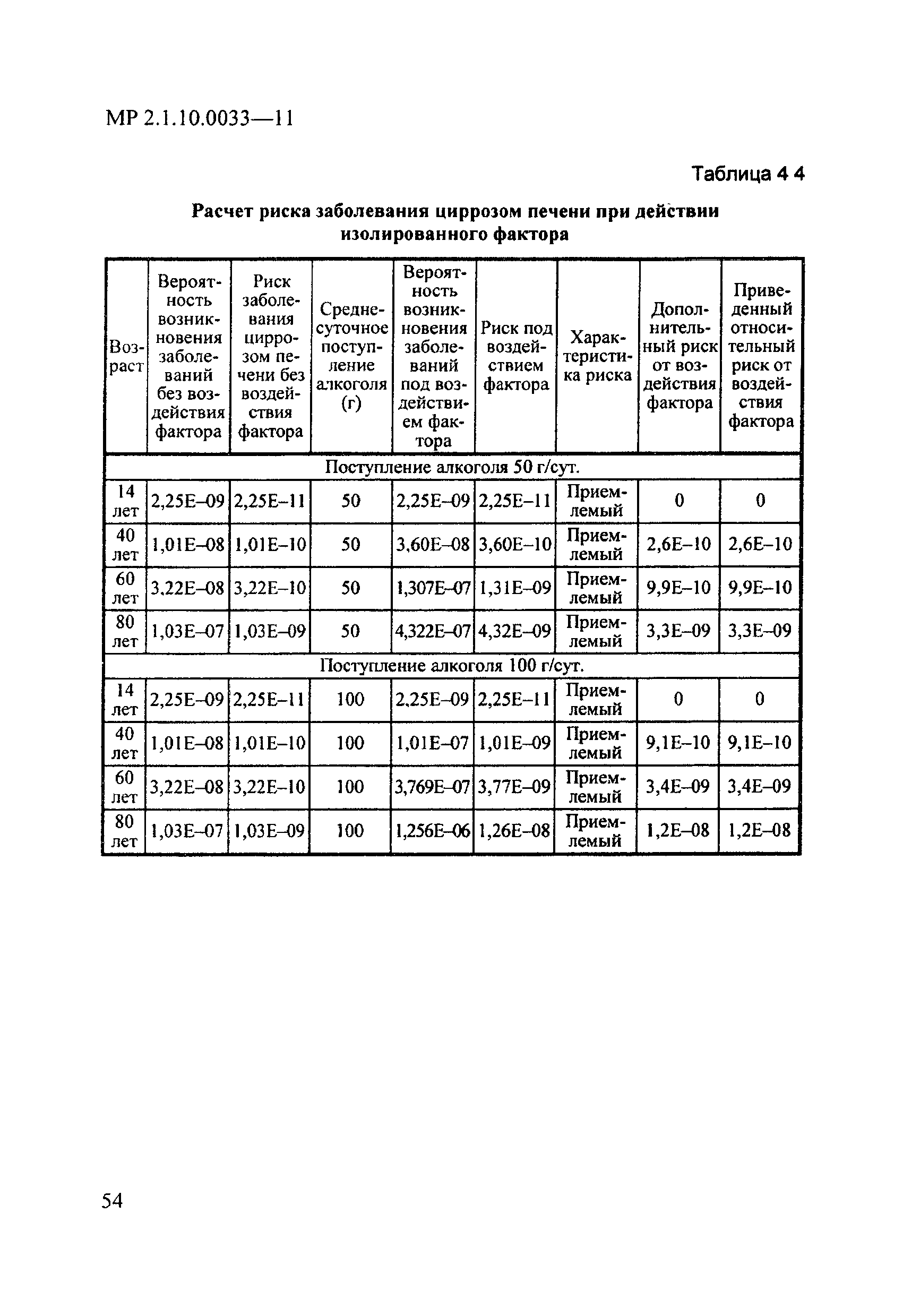 МР 2.1.10.0033-11