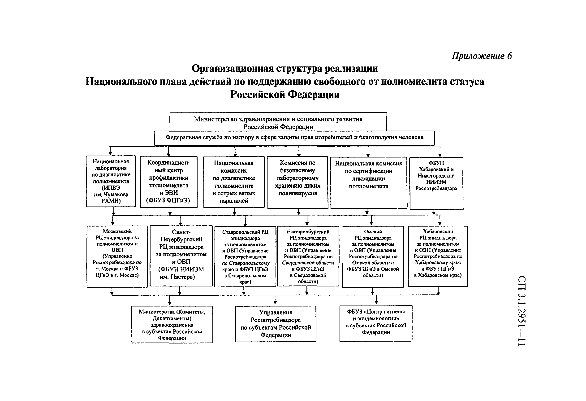 СП 3.1.2951-11