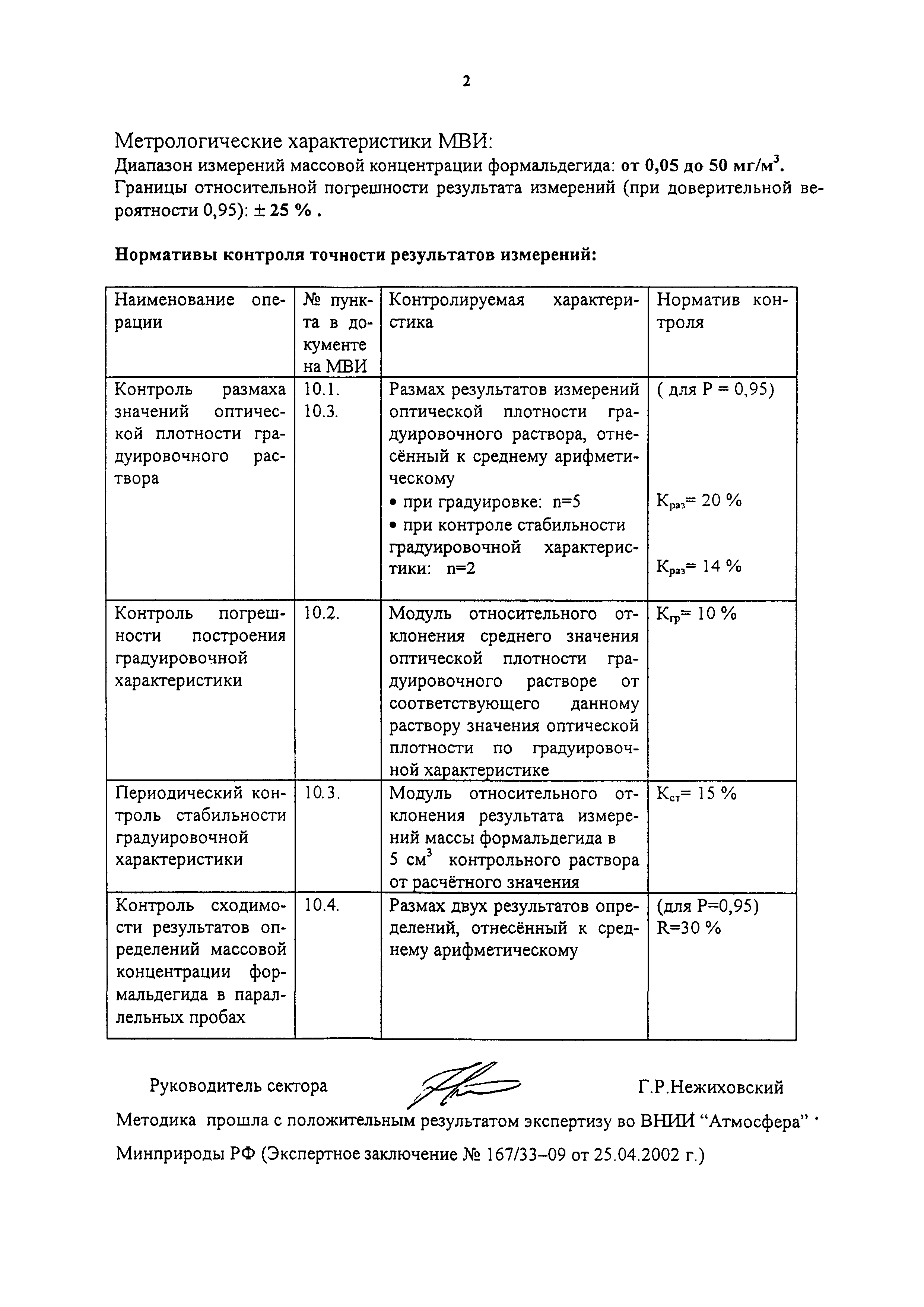 М-16