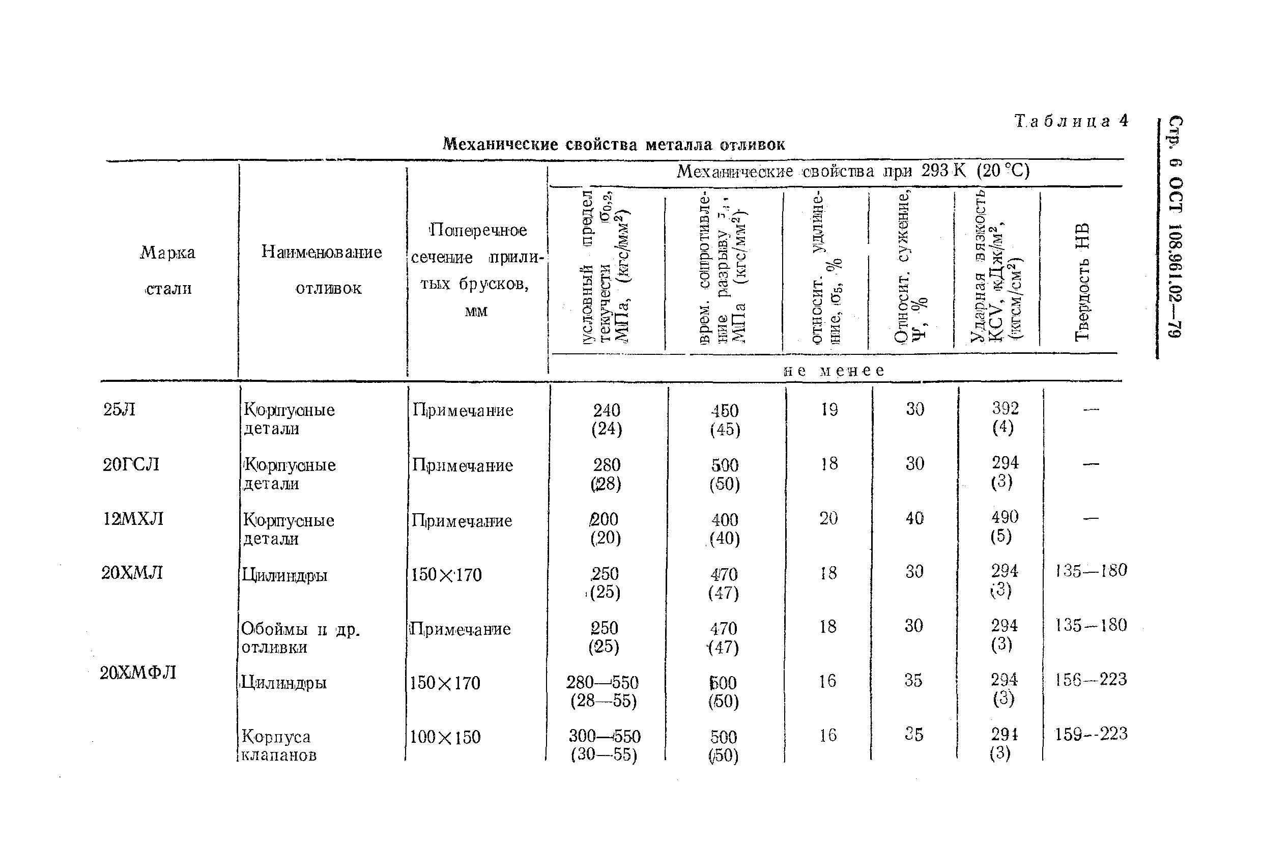 ОСТ 108.961.02-79