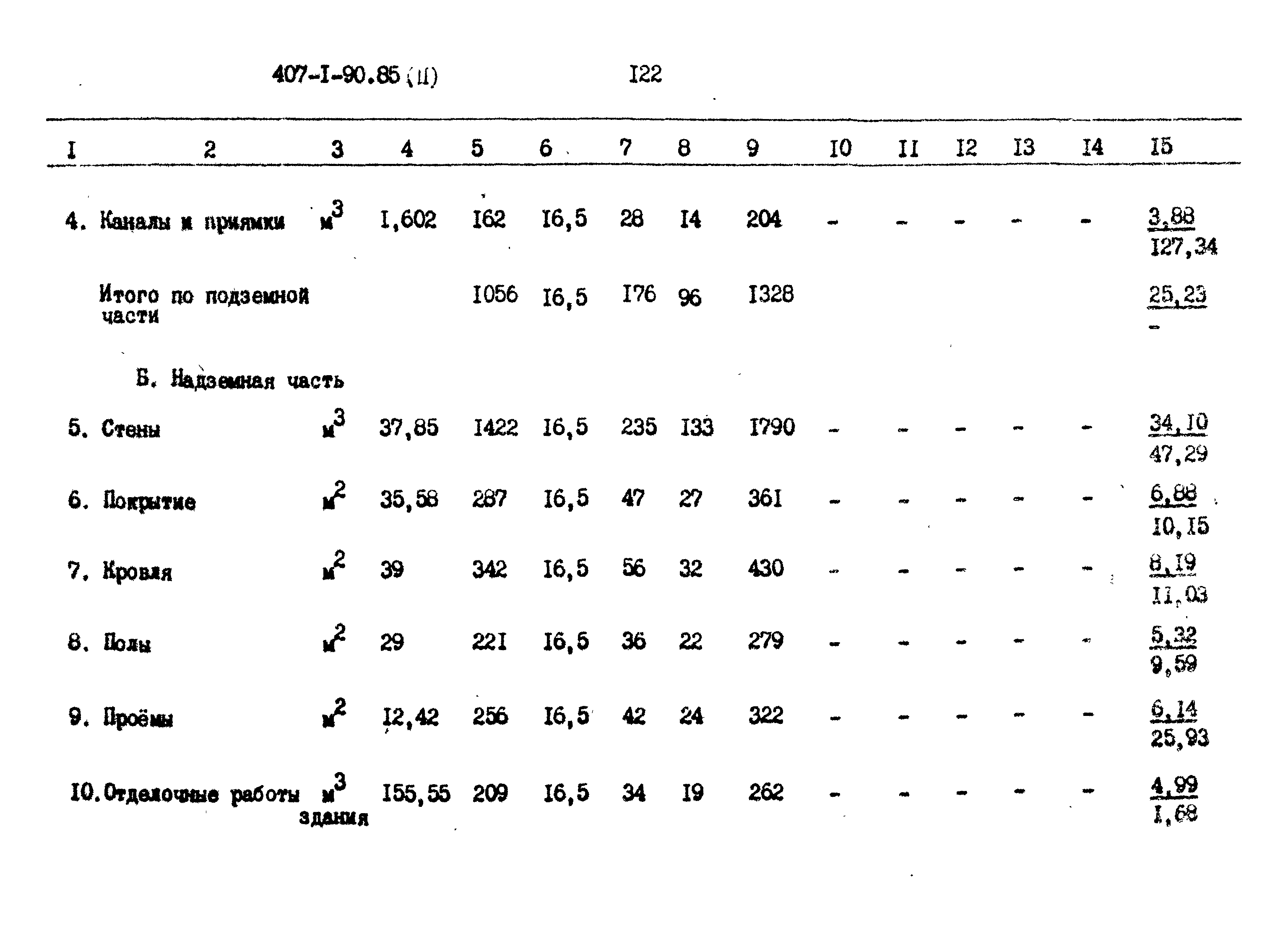 Типовой проект 407-1-90.85