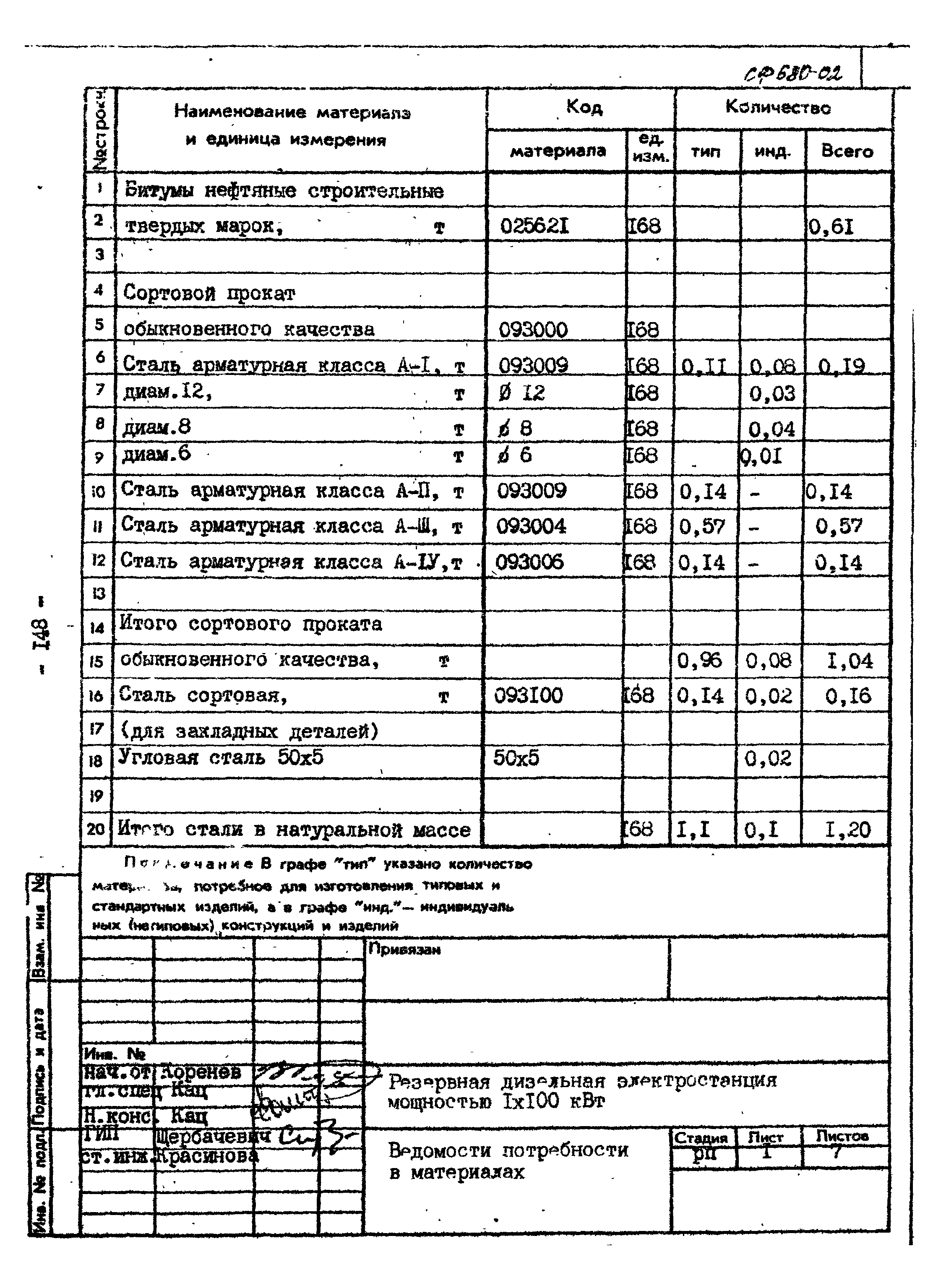 Типовой проект 407-1-90.85