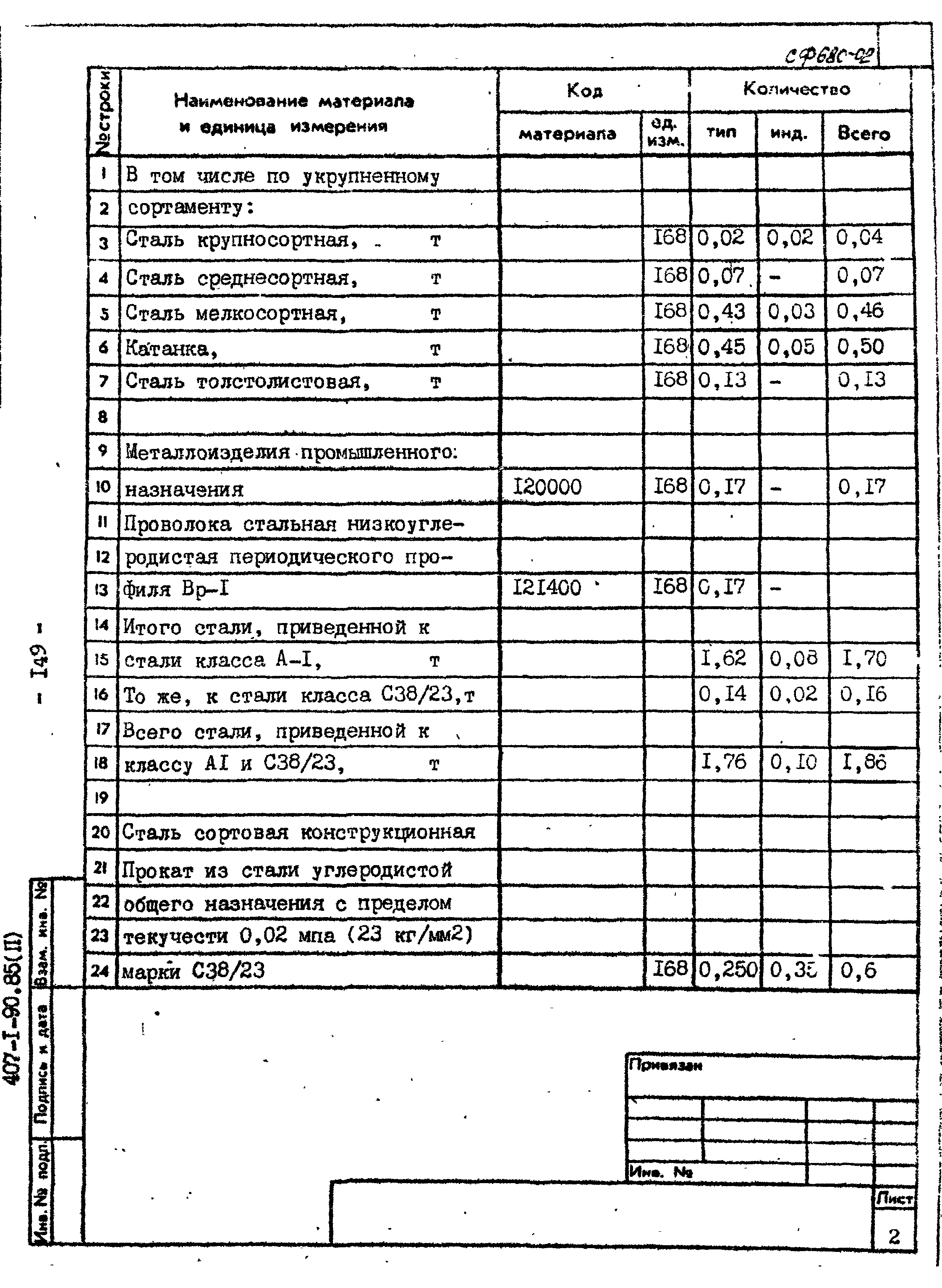 Типовой проект 407-1-90.85