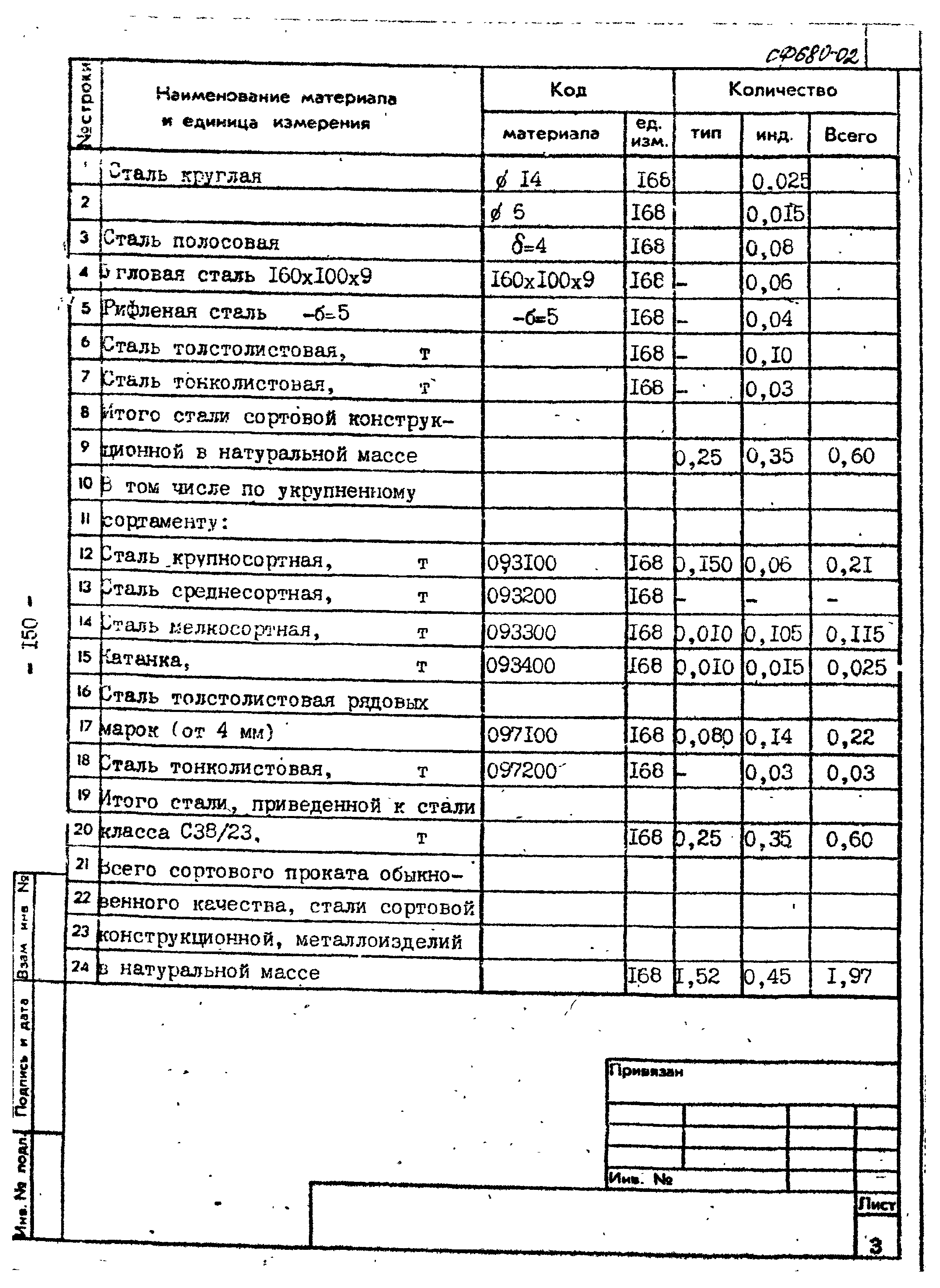 Типовой проект 407-1-90.85