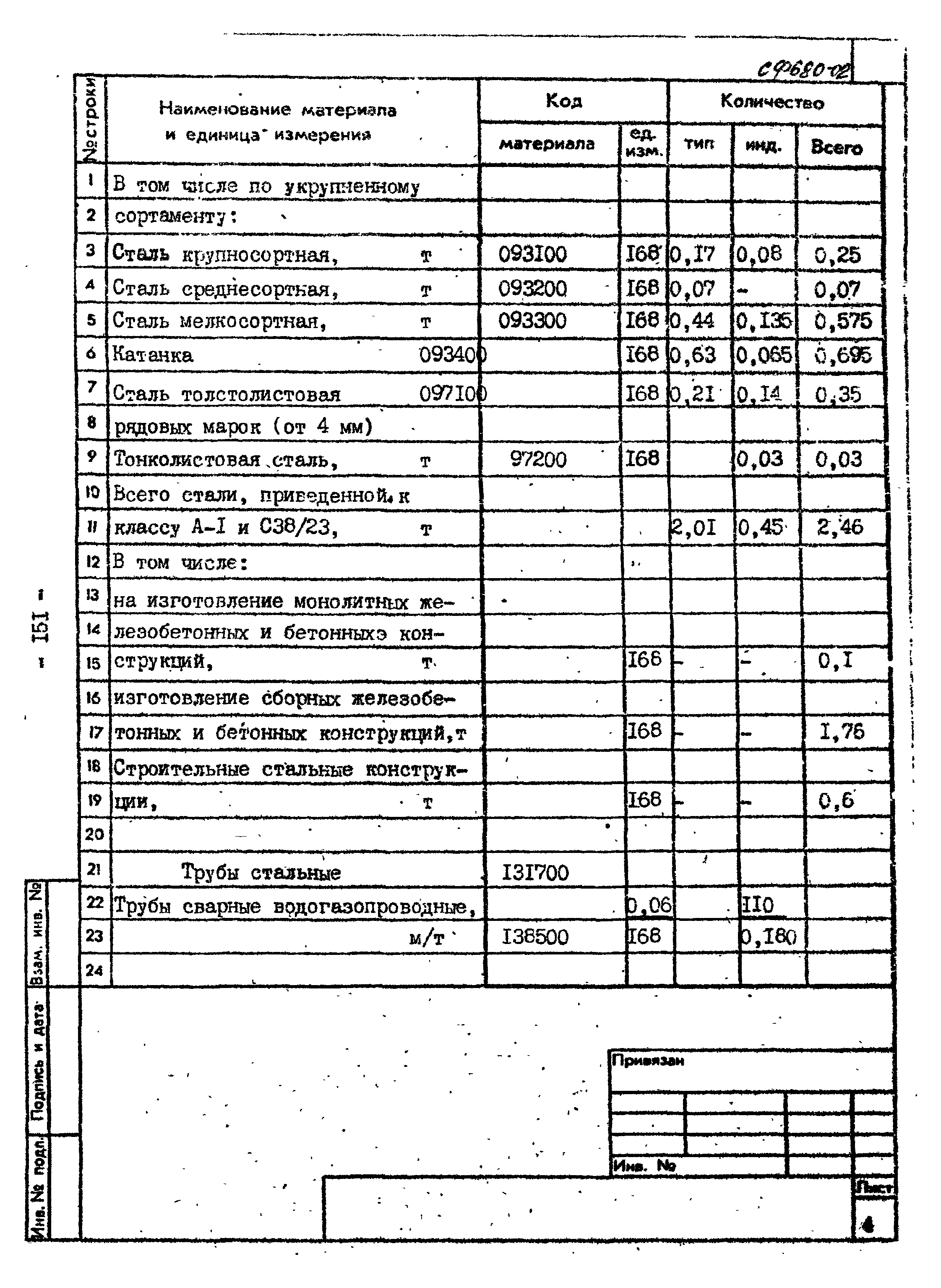 Типовой проект 407-1-90.85