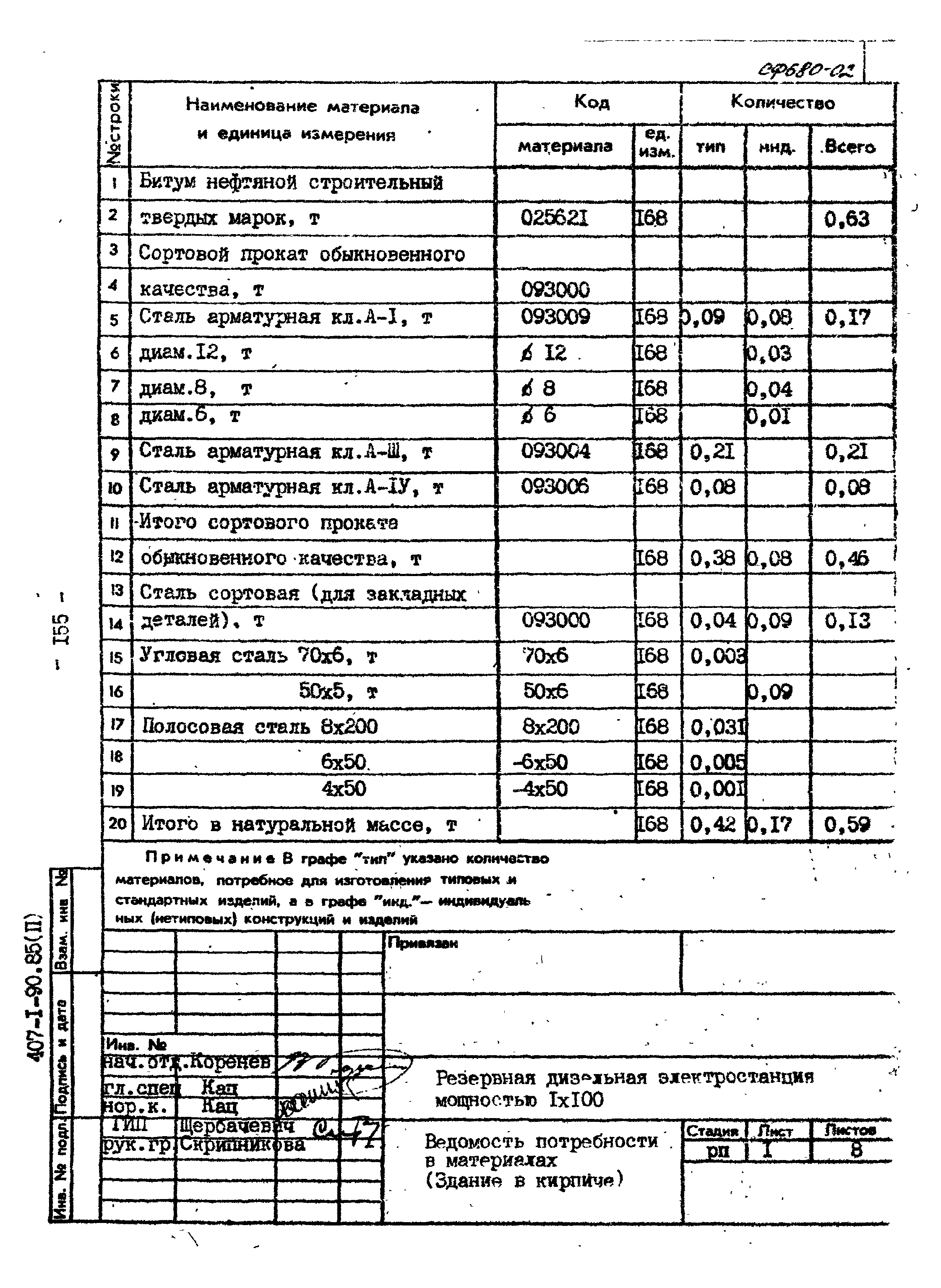 Типовой проект 407-1-90.85