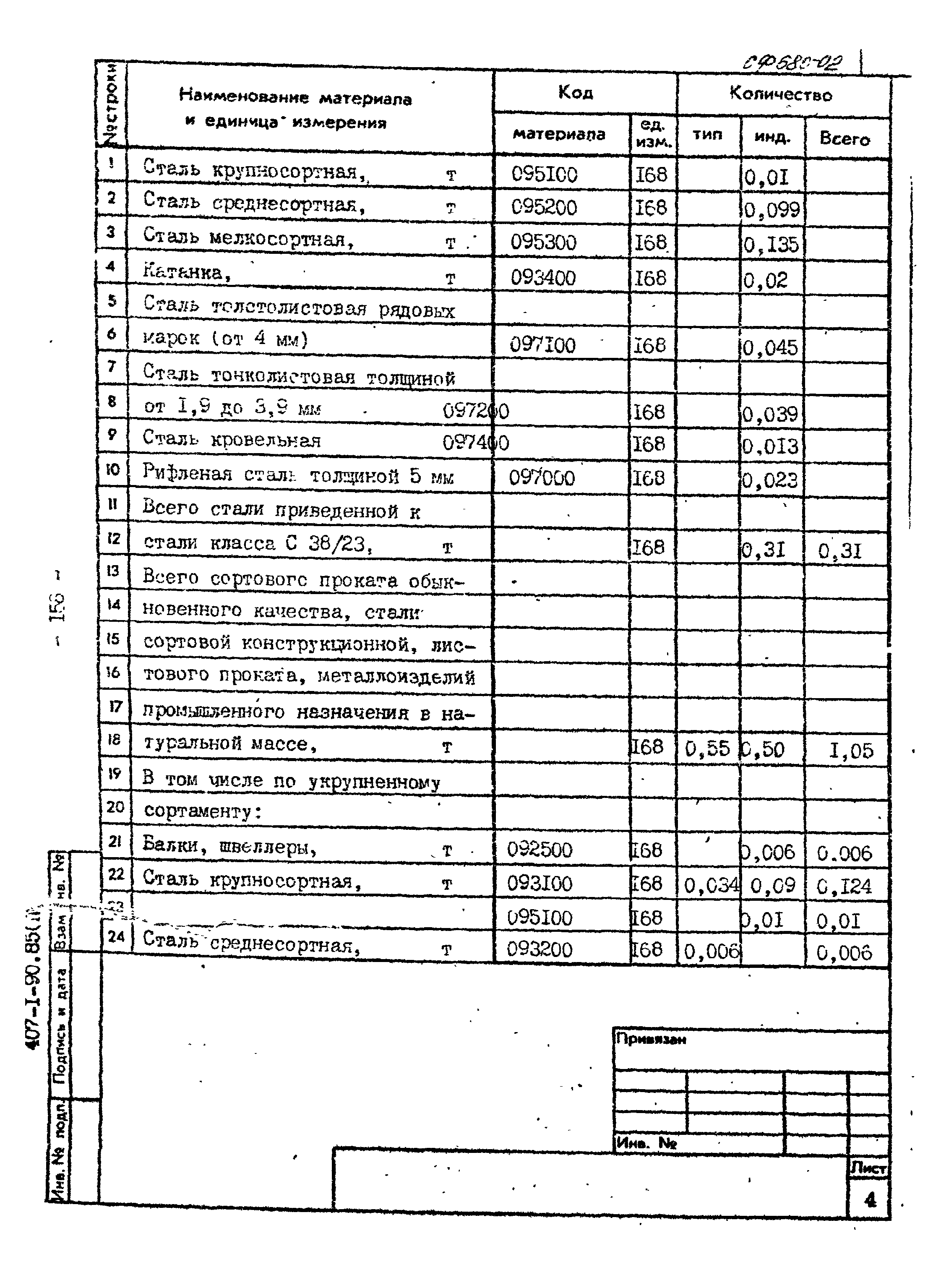 Типовой проект 407-1-90.85