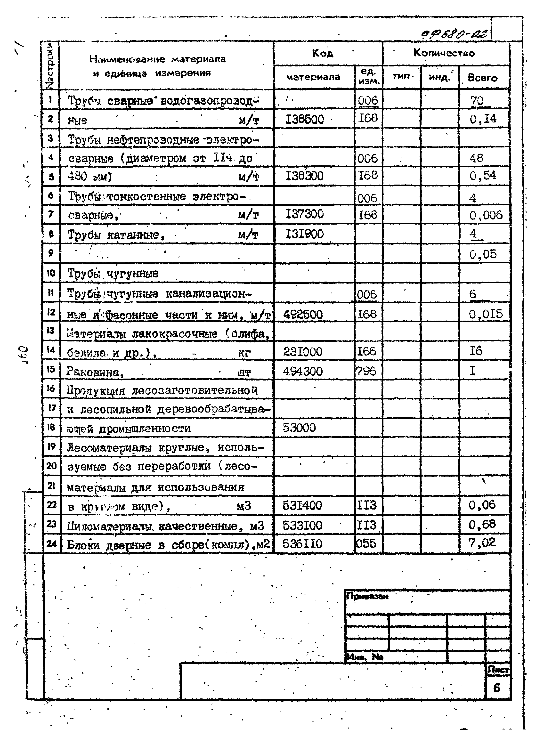 Типовой проект 407-1-90.85