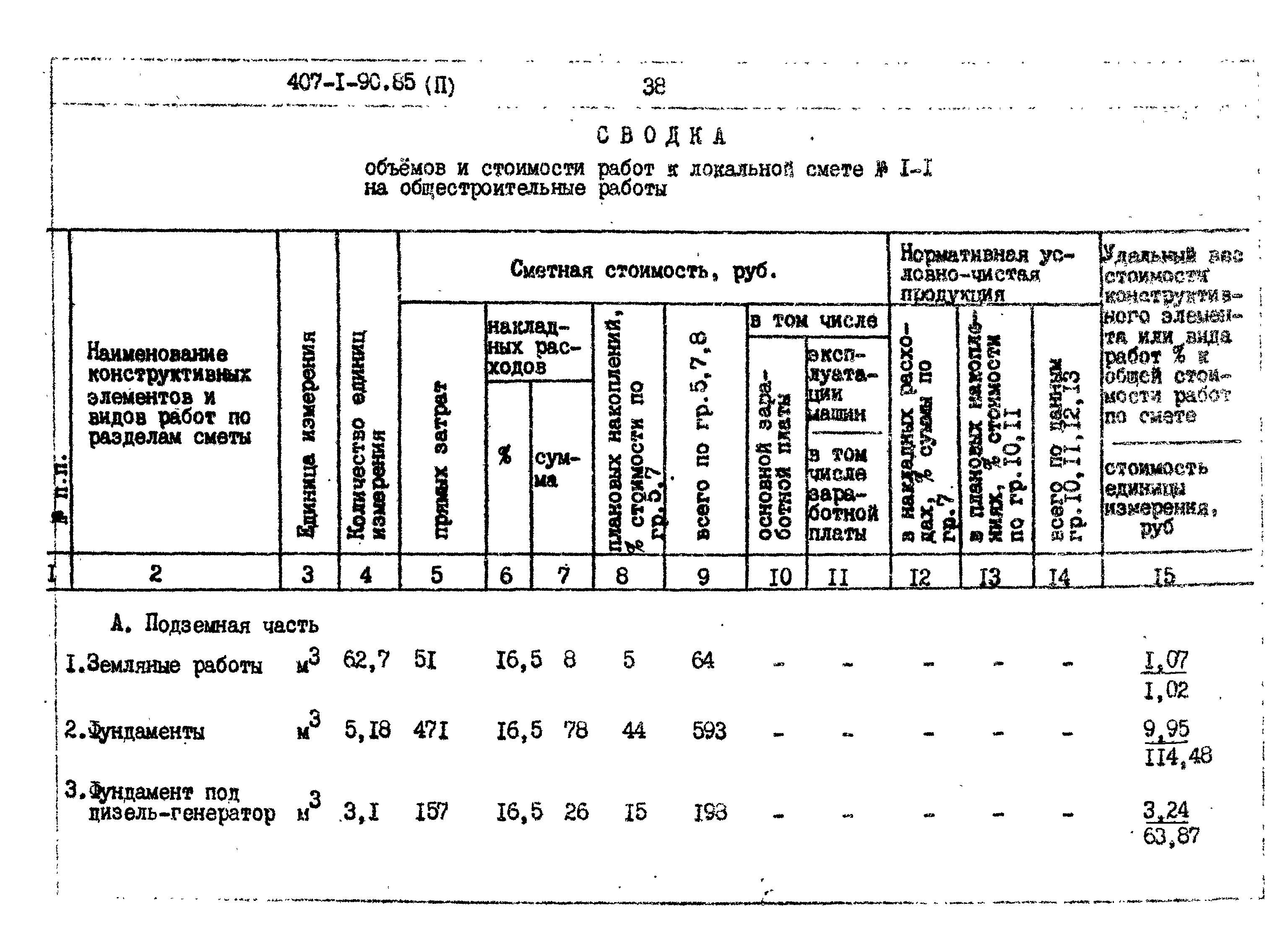 Типовой проект 407-1-90.85