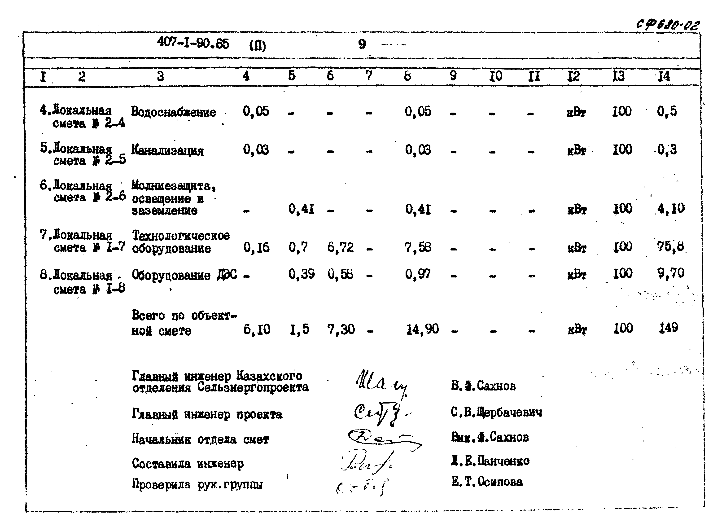 Типовой проект 407-1-90.85