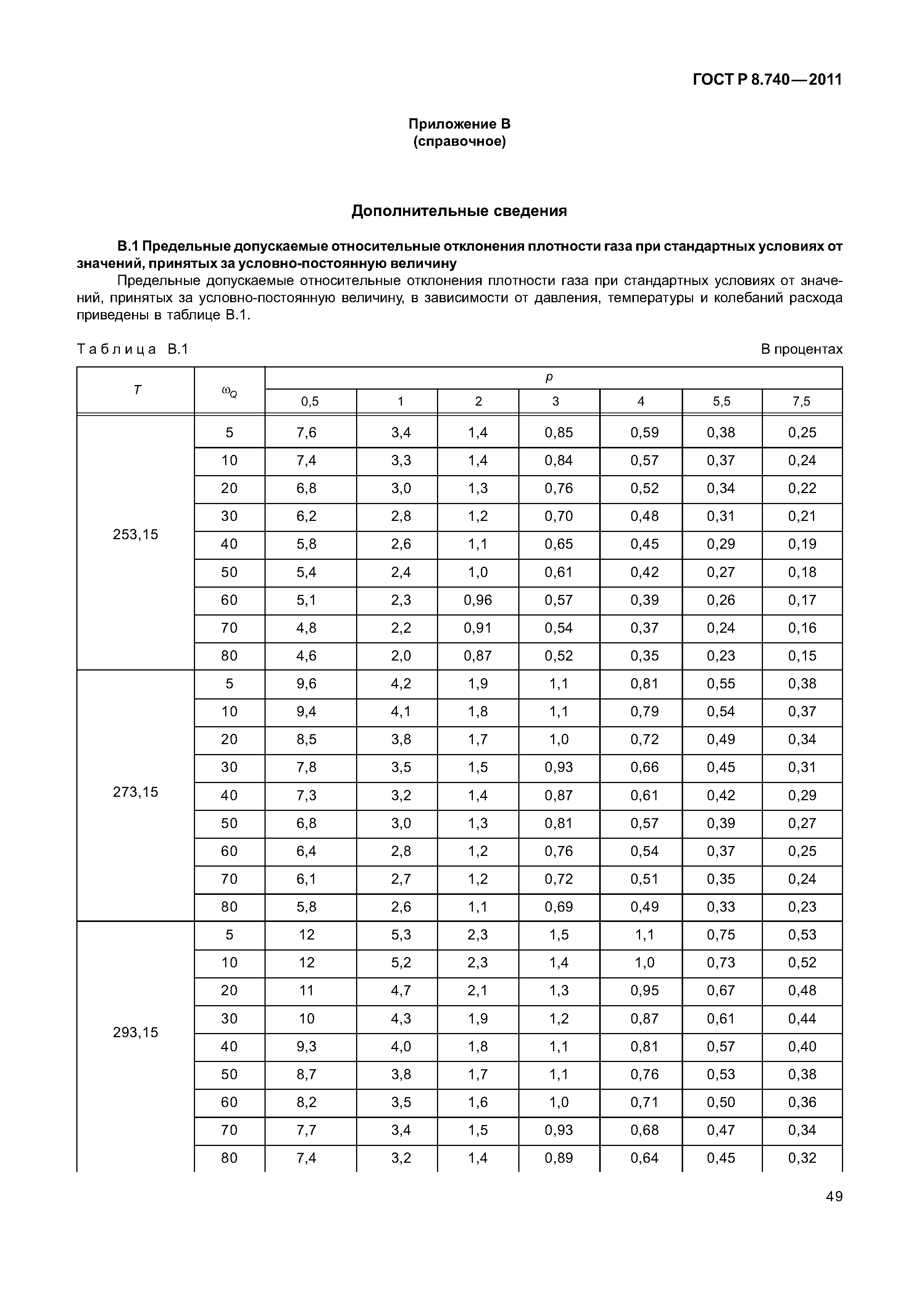 ГОСТ Р 8.740-2011