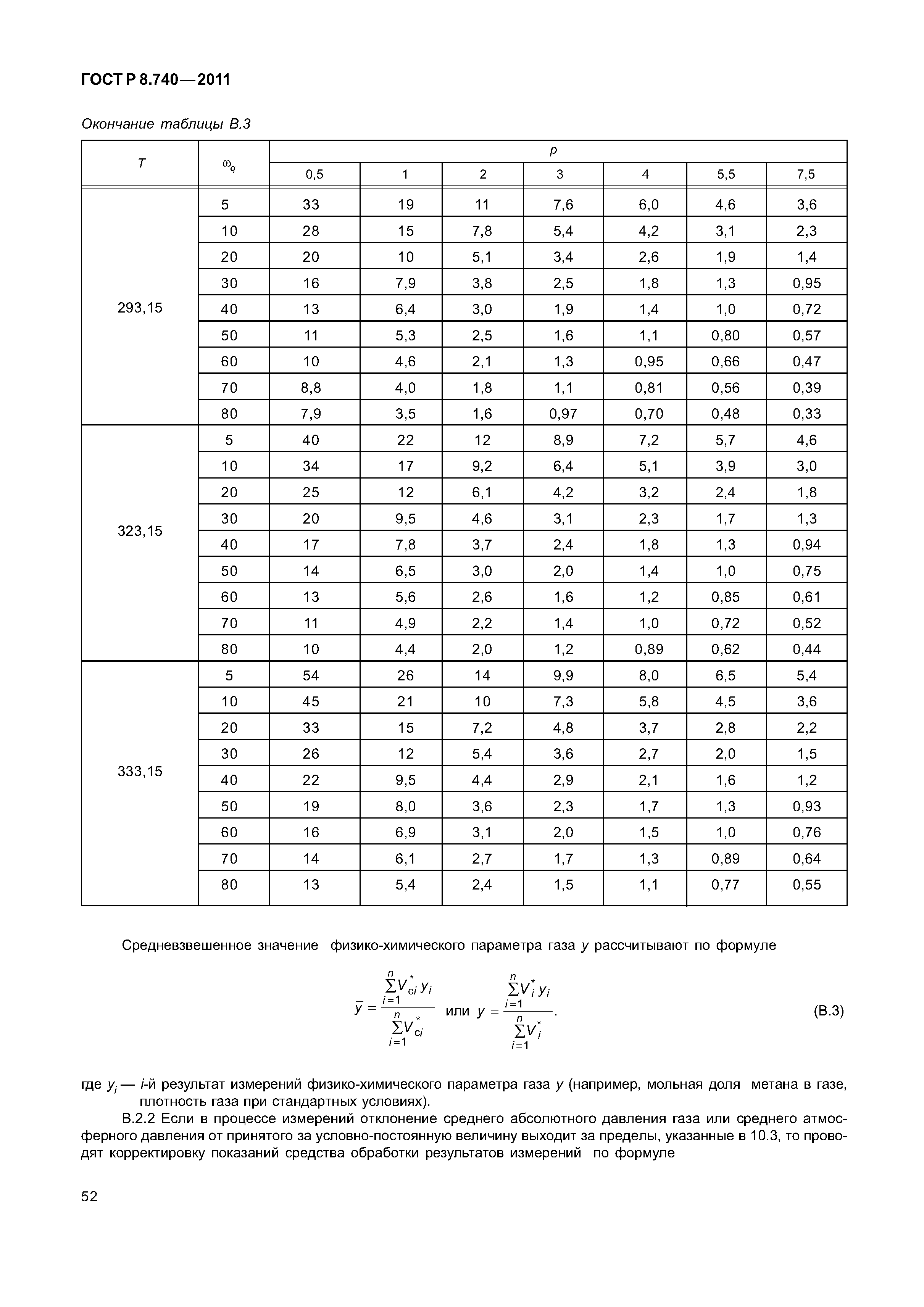 ГОСТ Р 8.740-2011