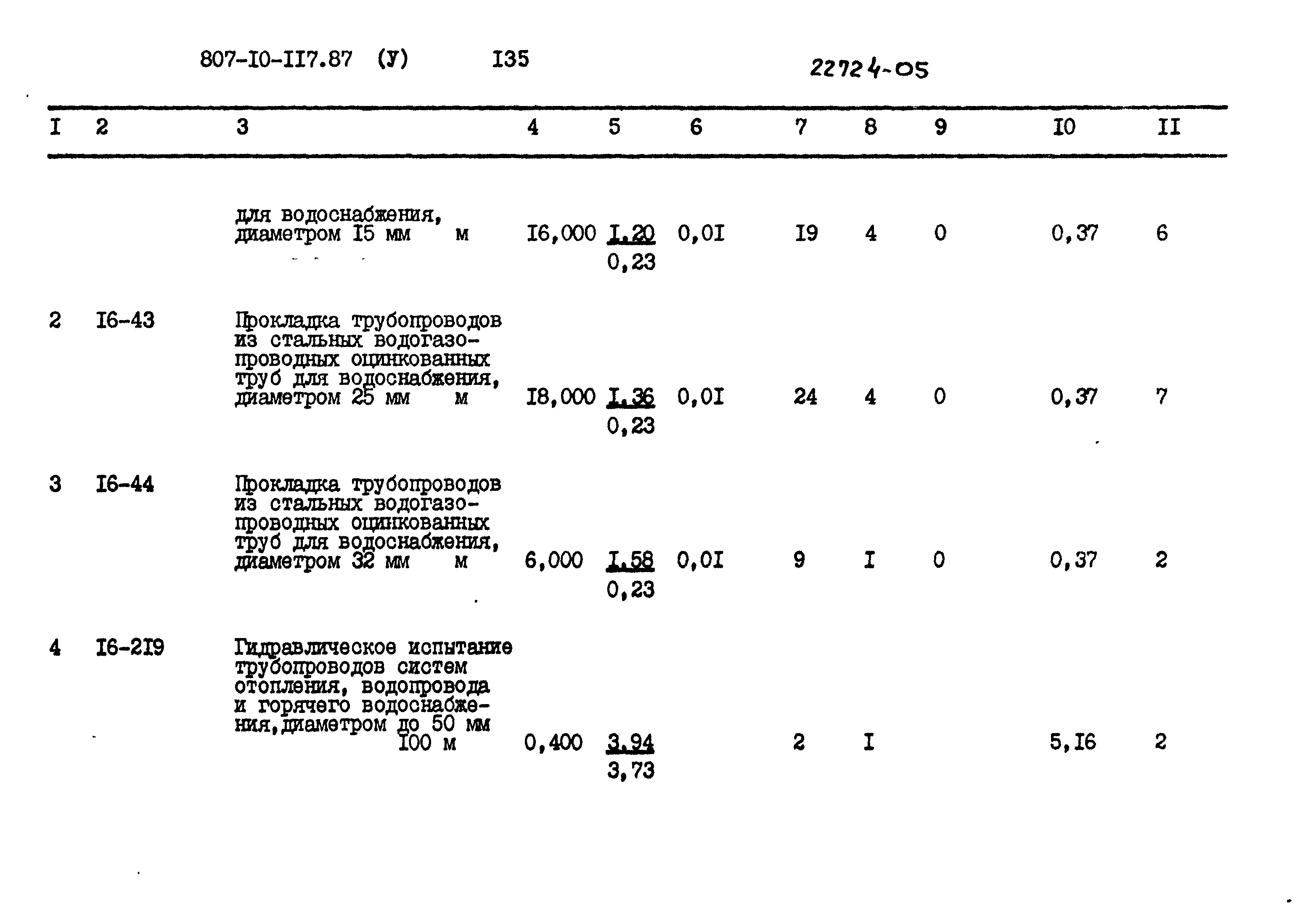 Типовой проект 807-10-117.87