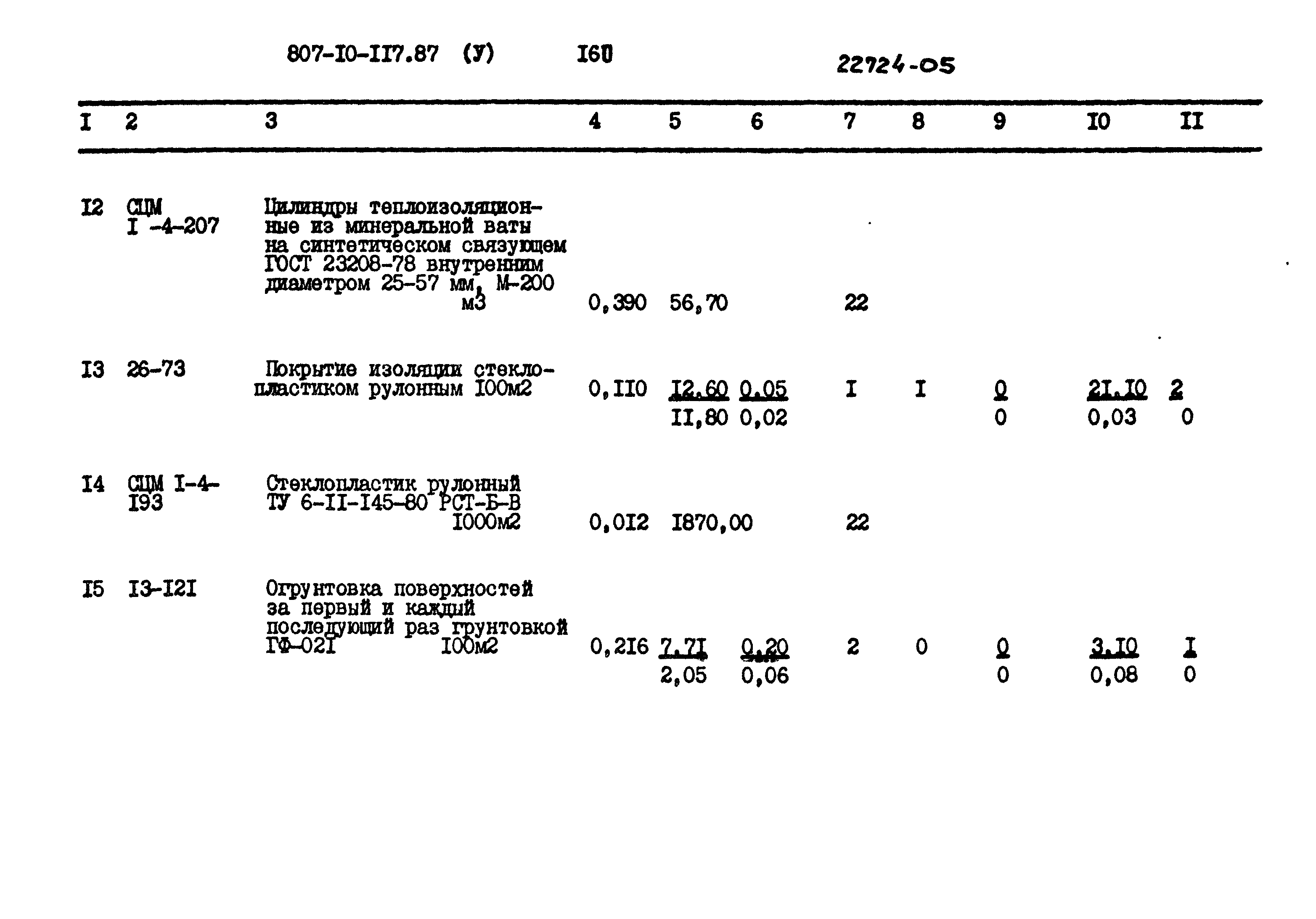 Типовой проект 807-10-117.87