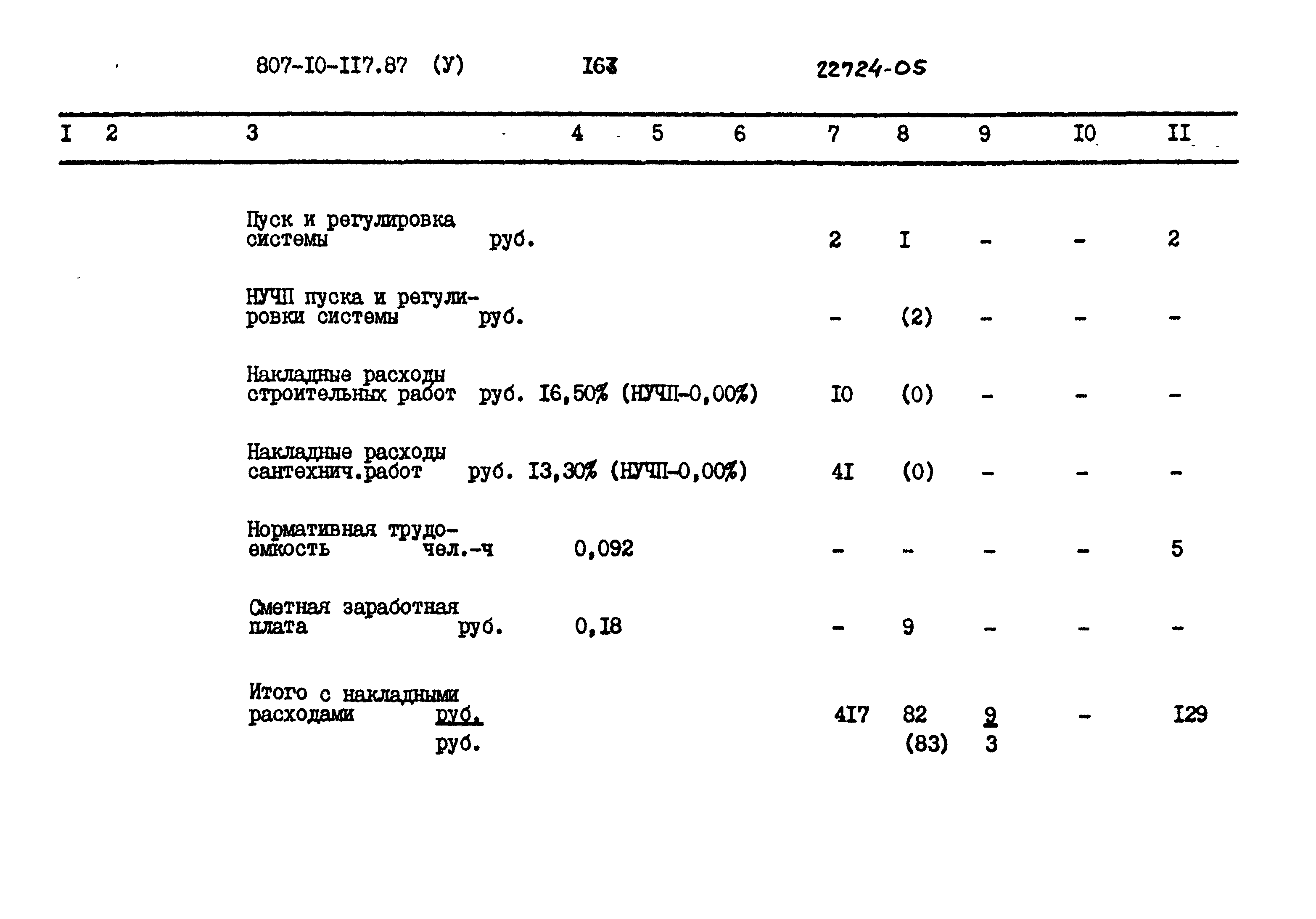 Типовой проект 807-10-117.87