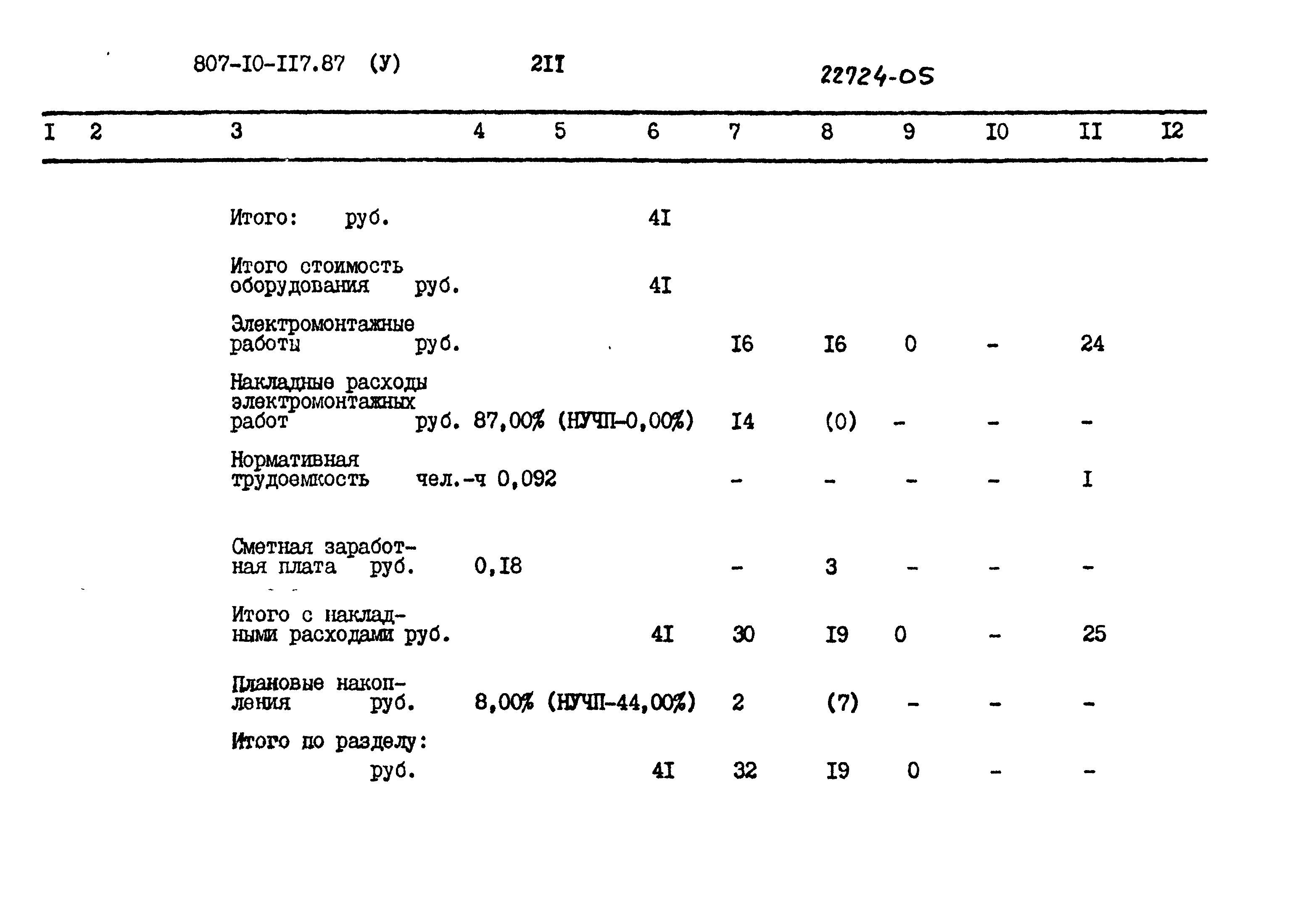 Типовой проект 807-10-117.87