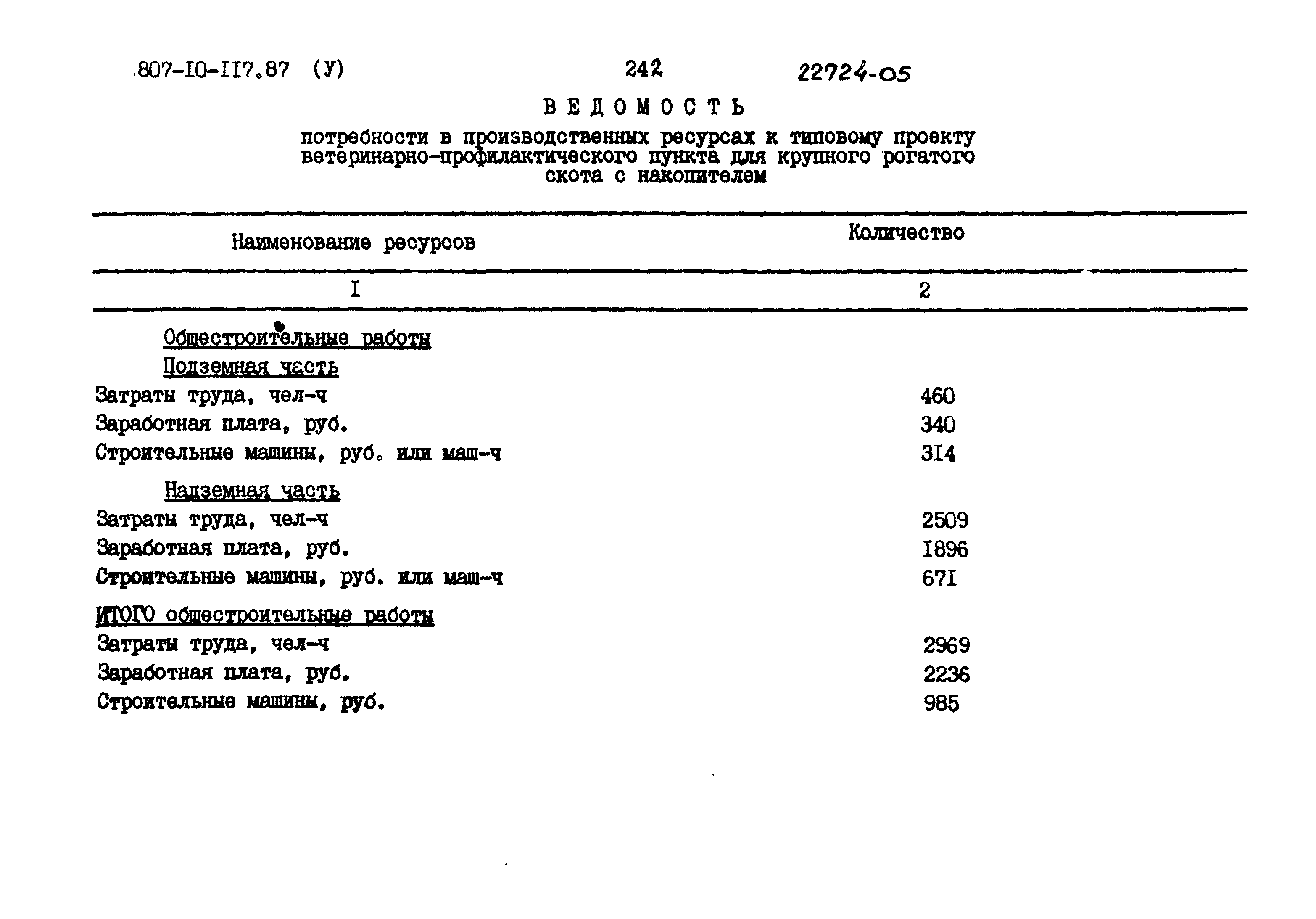 Типовой проект 807-10-117.87