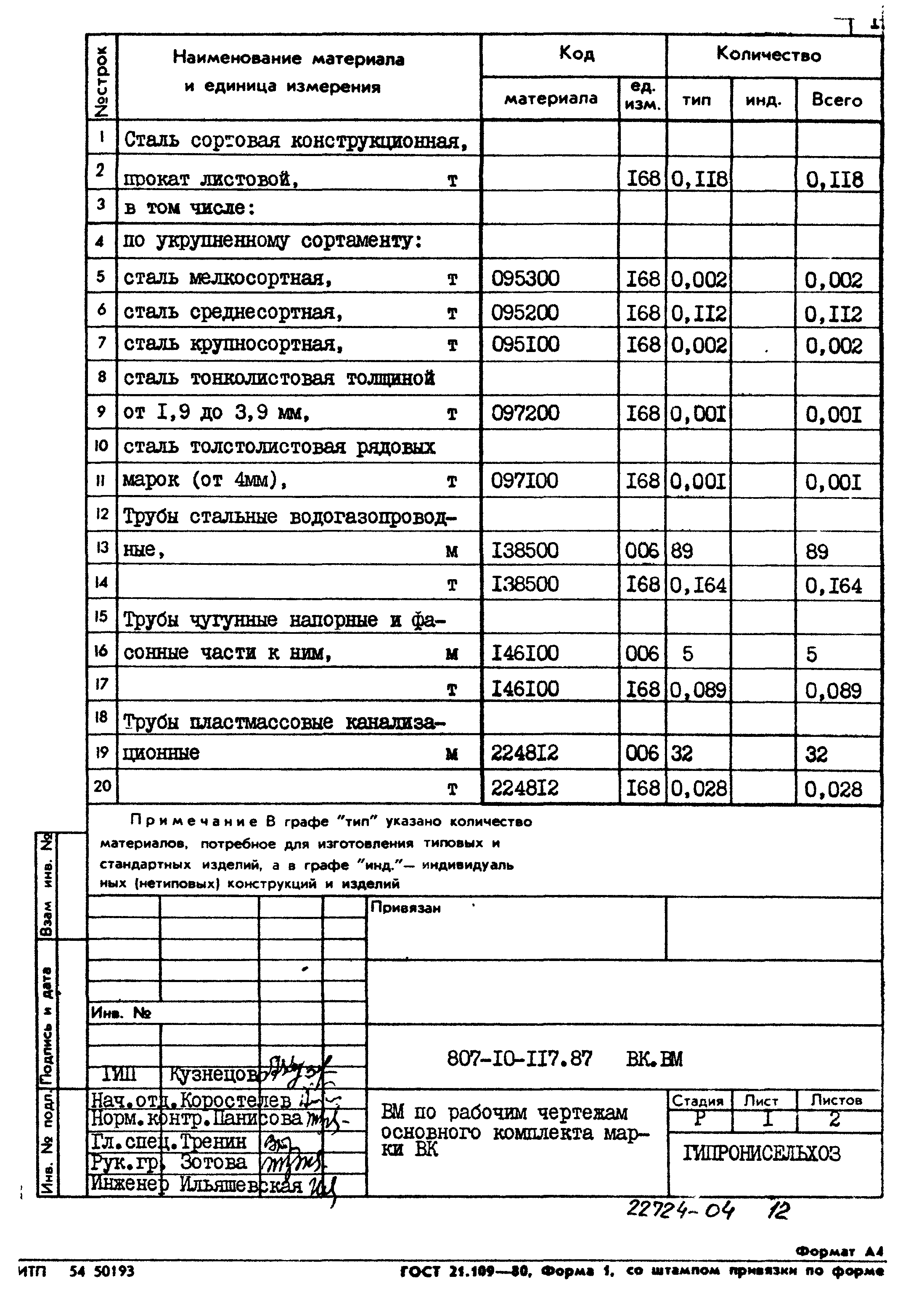 Типовой проект 807-10-117.87