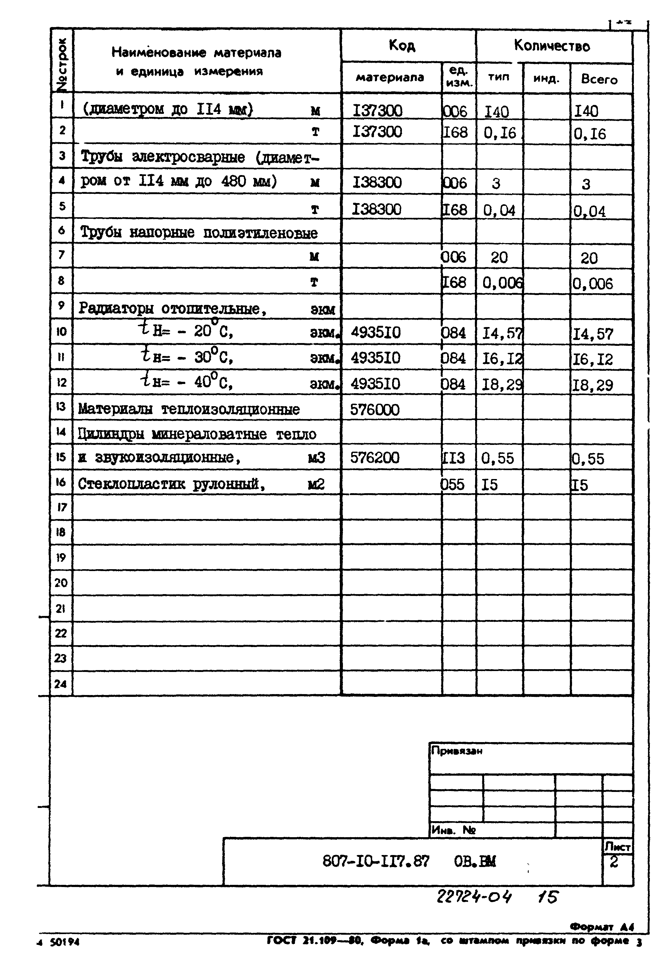 Типовой проект 807-10-117.87