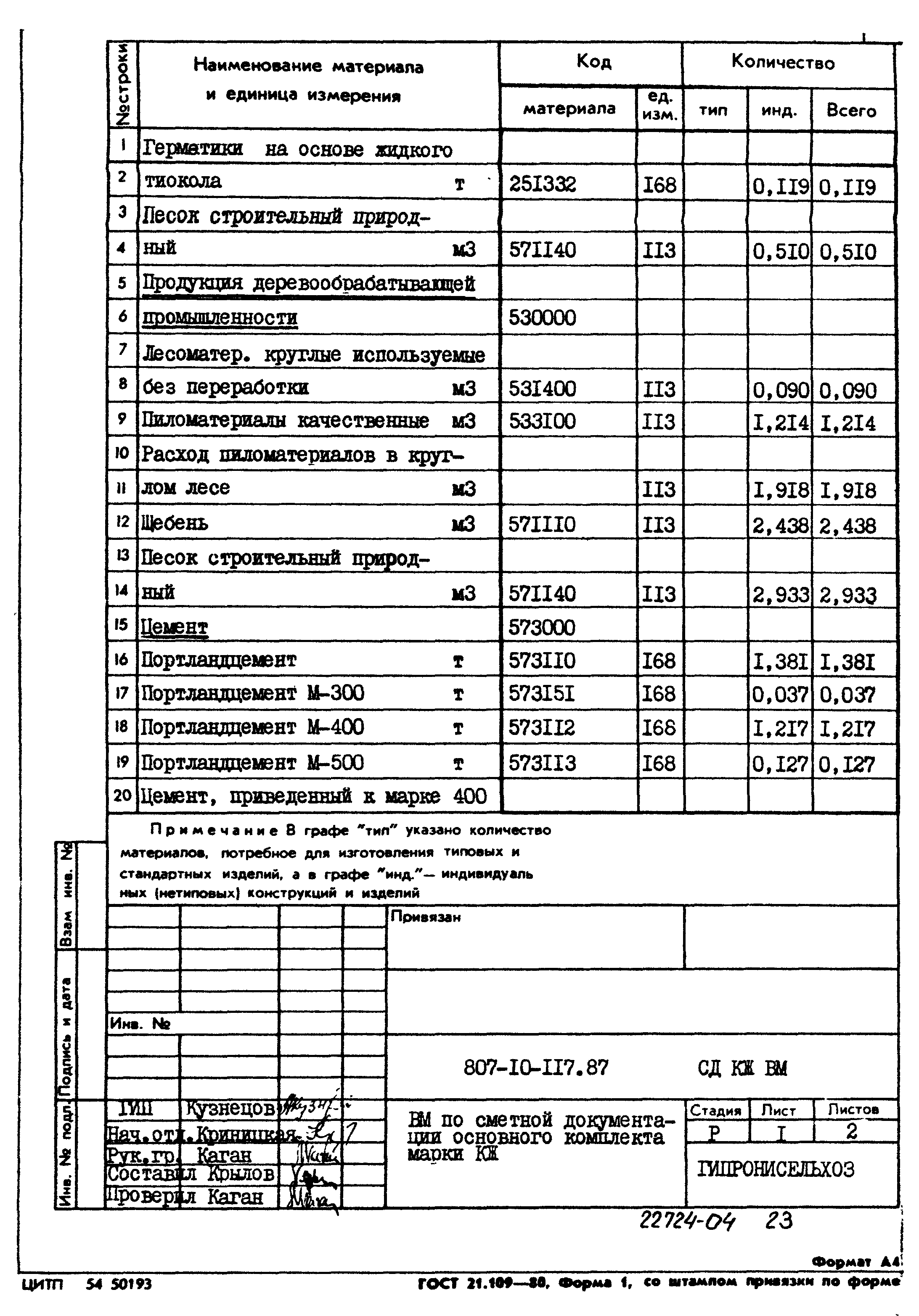 Типовой проект 807-10-117.87