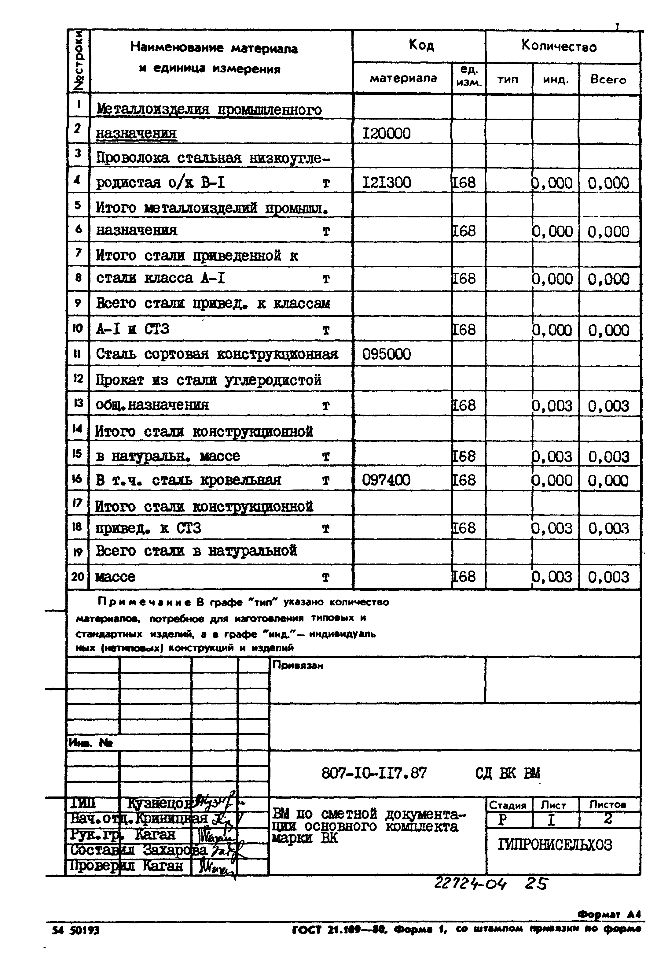 Типовой проект 807-10-117.87