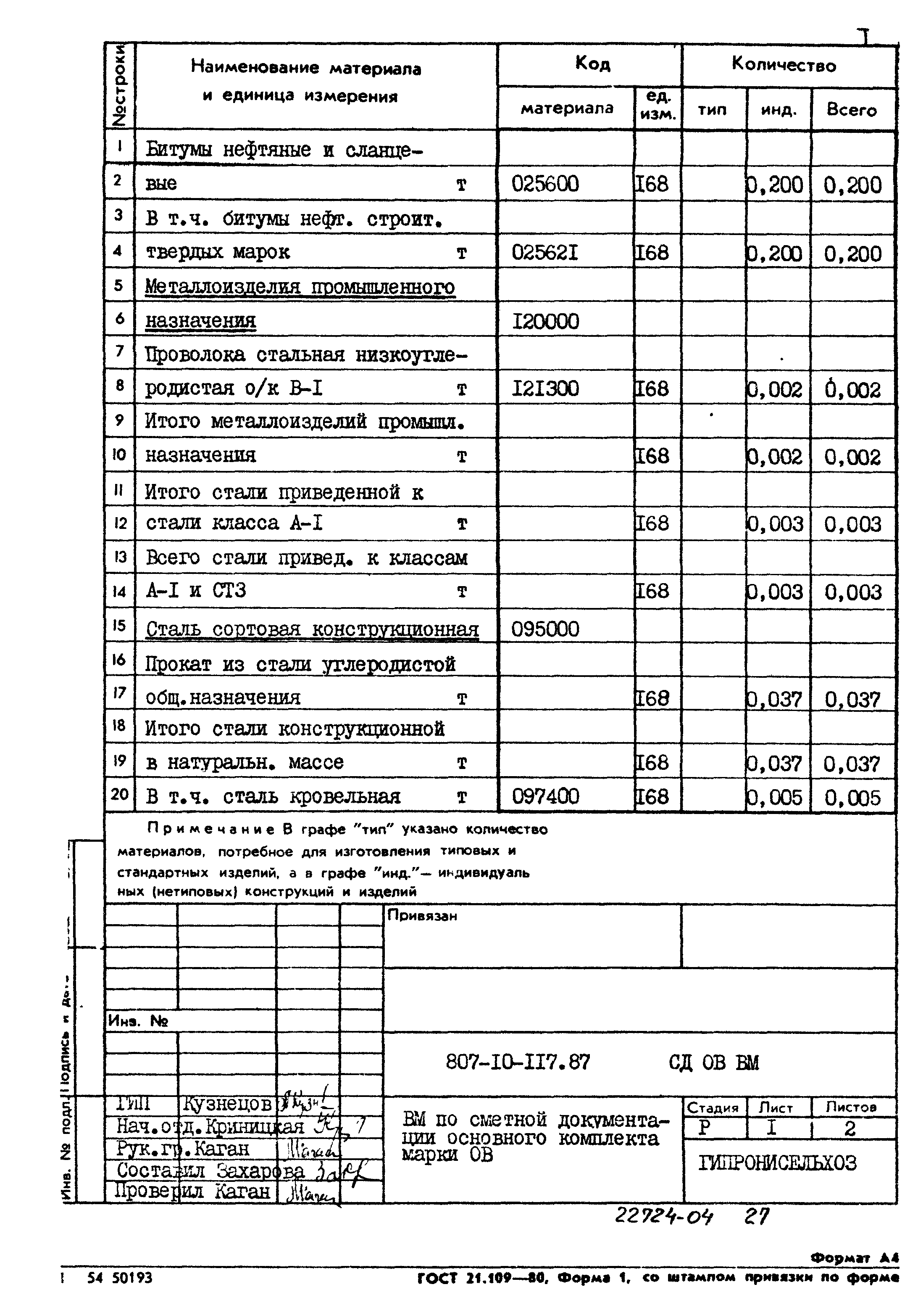 Типовой проект 807-10-117.87