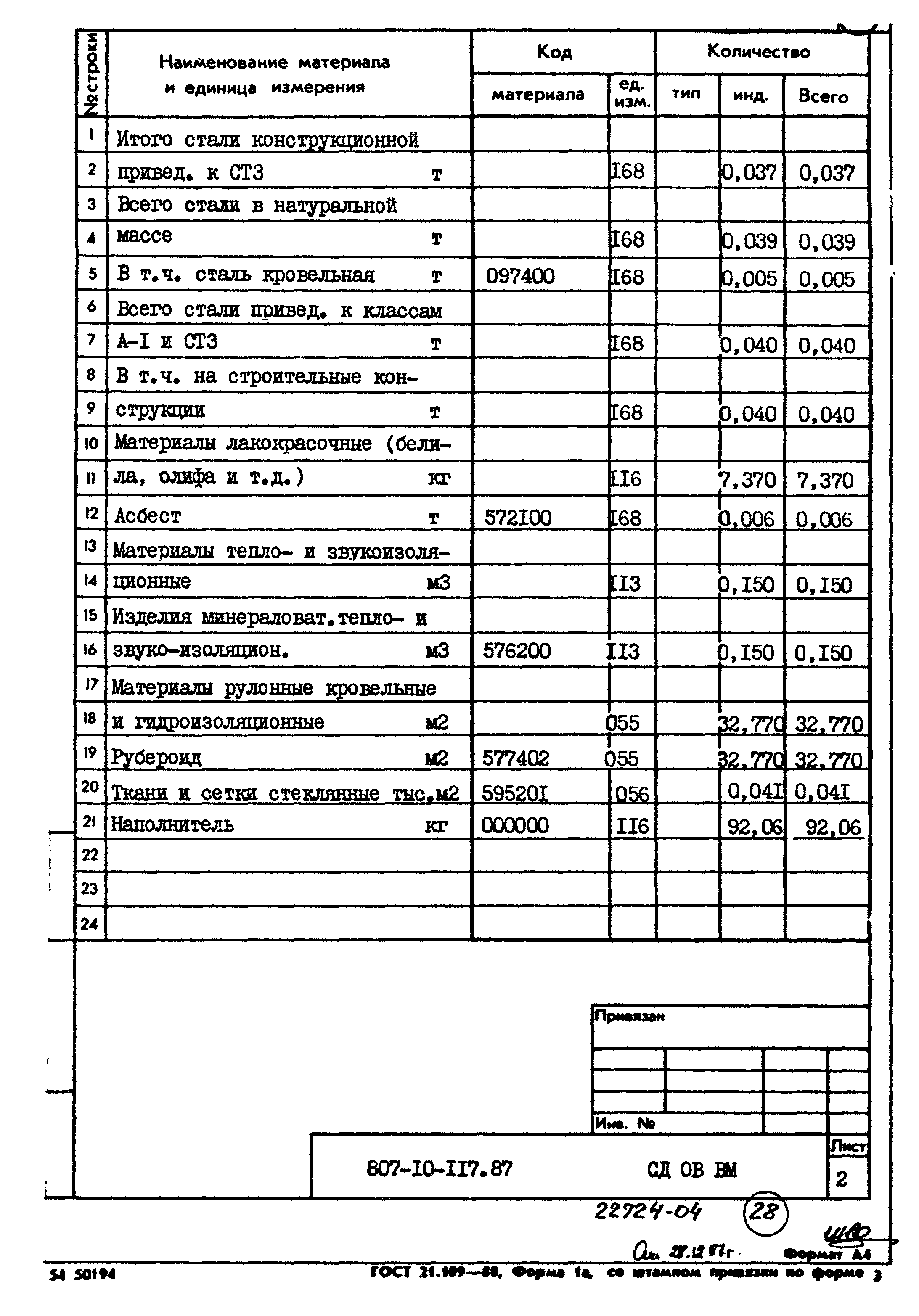 Типовой проект 807-10-117.87