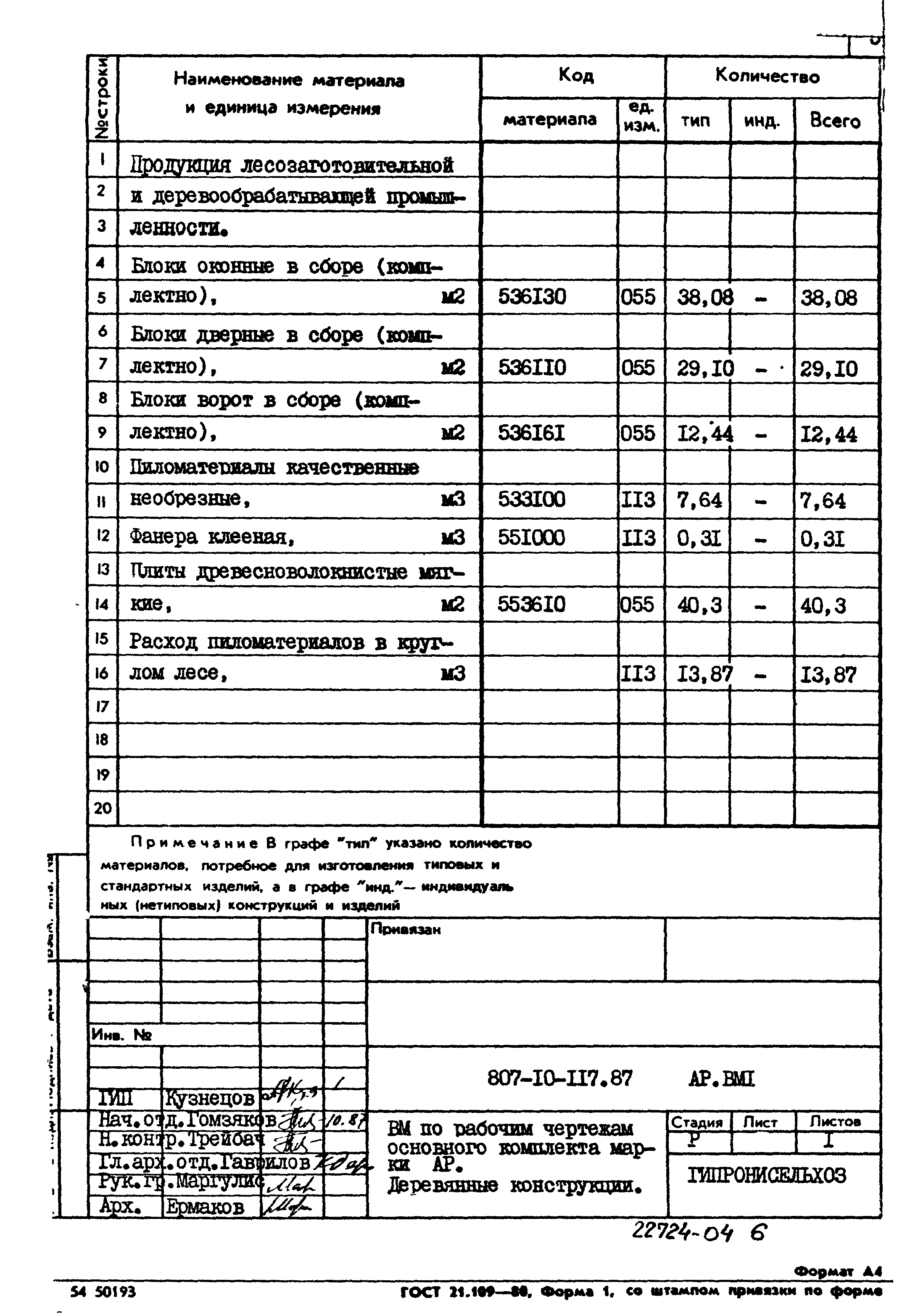 Типовой проект 807-10-117.87