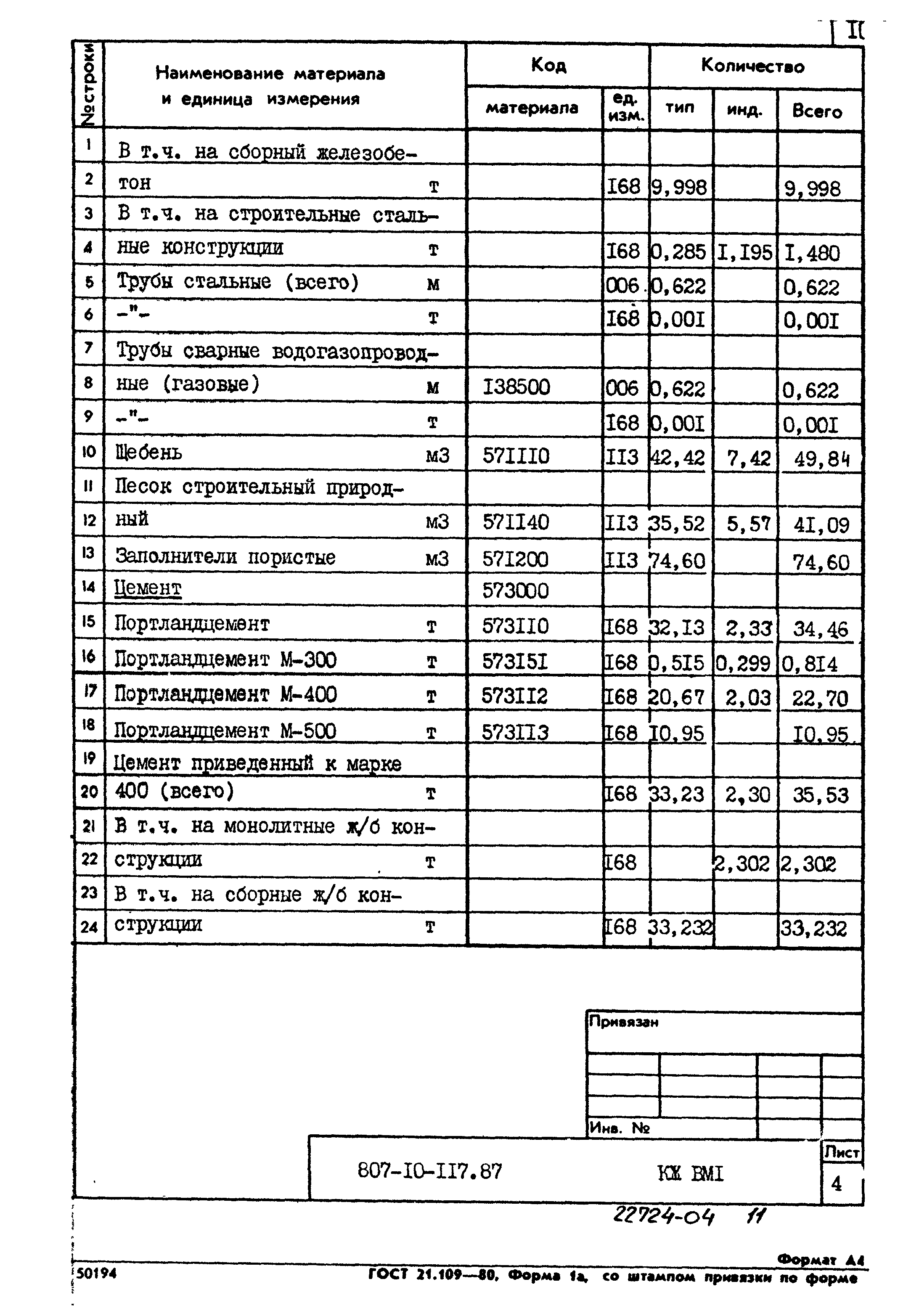 Типовой проект 807-10-117.87